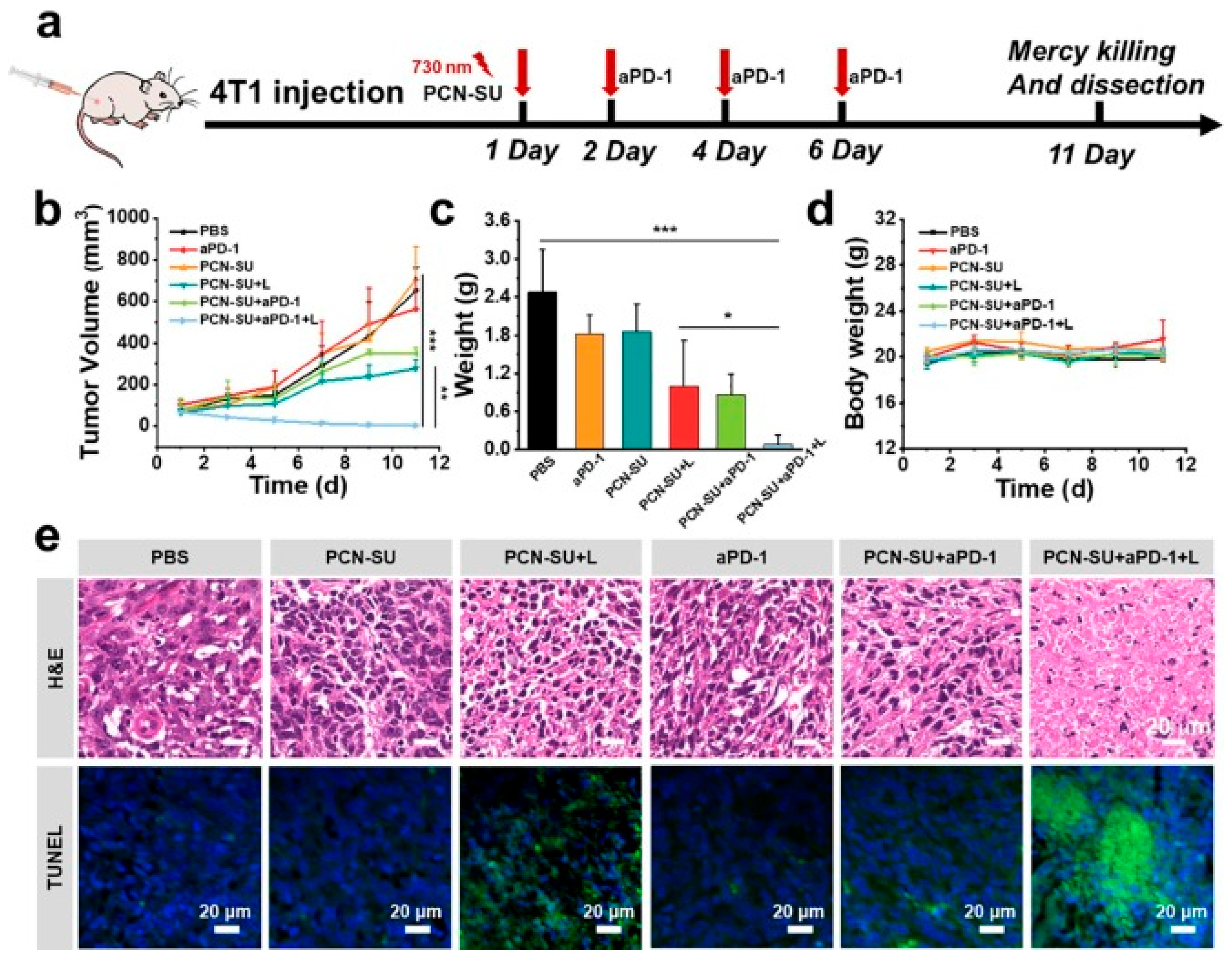 Preprints 189971 g007