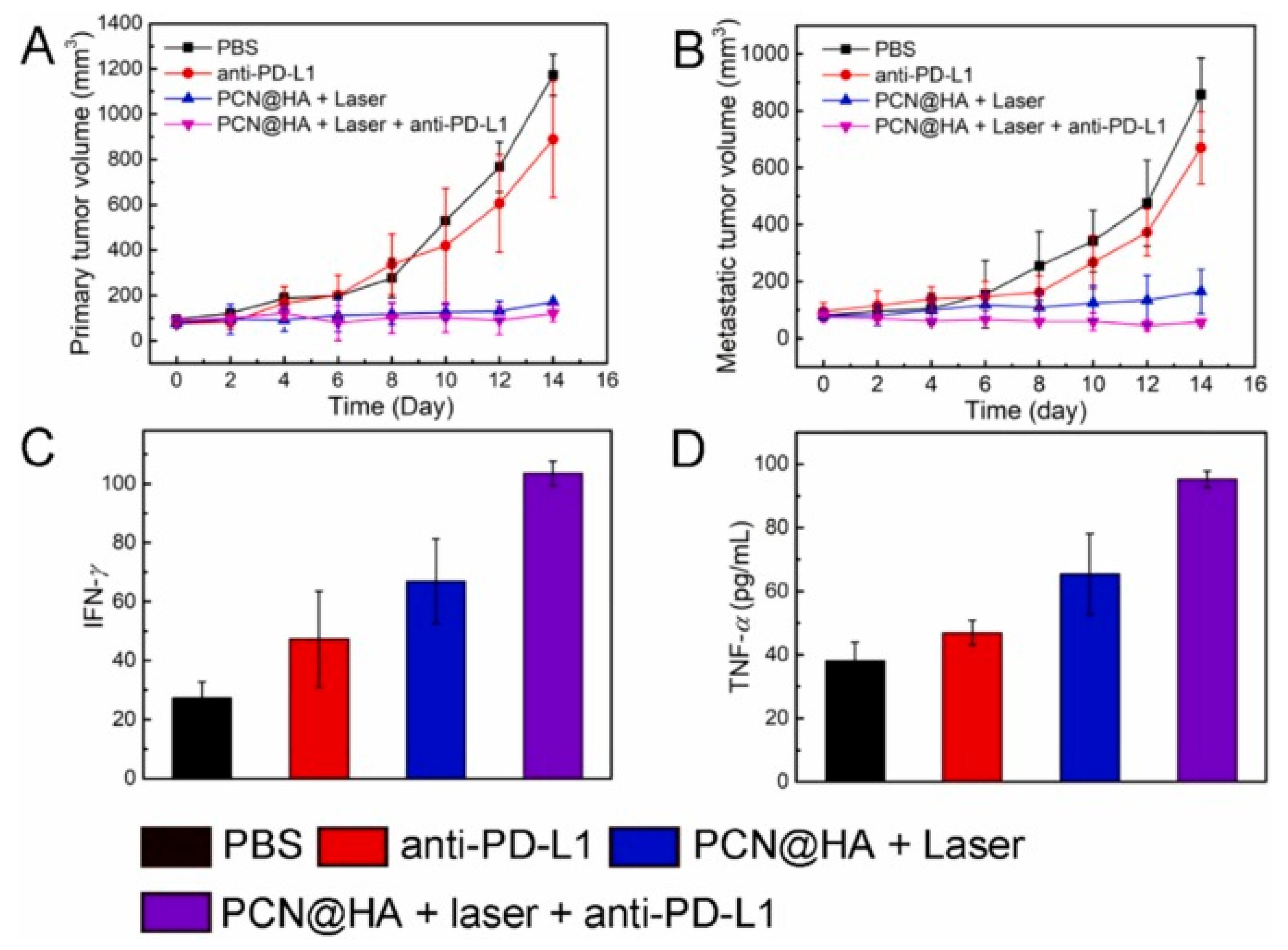 Preprints 189971 g010