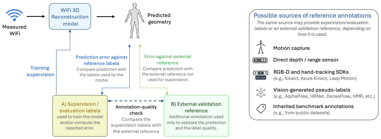 Preprints 230938 g003