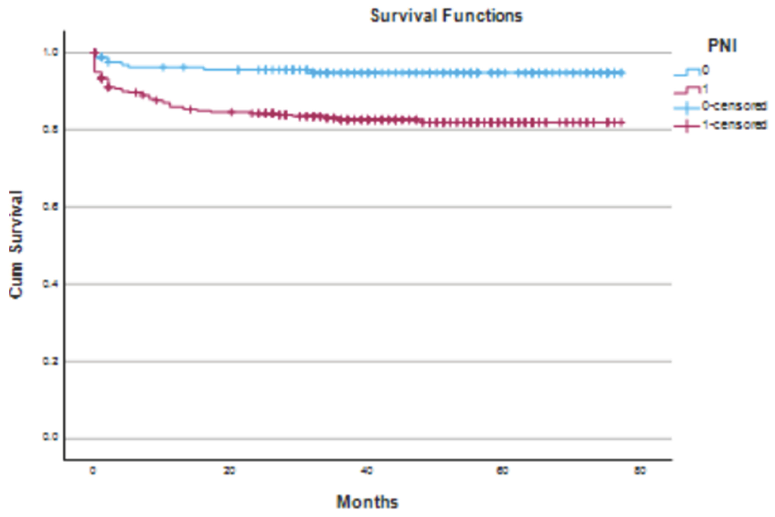 Preprints 188341 g001