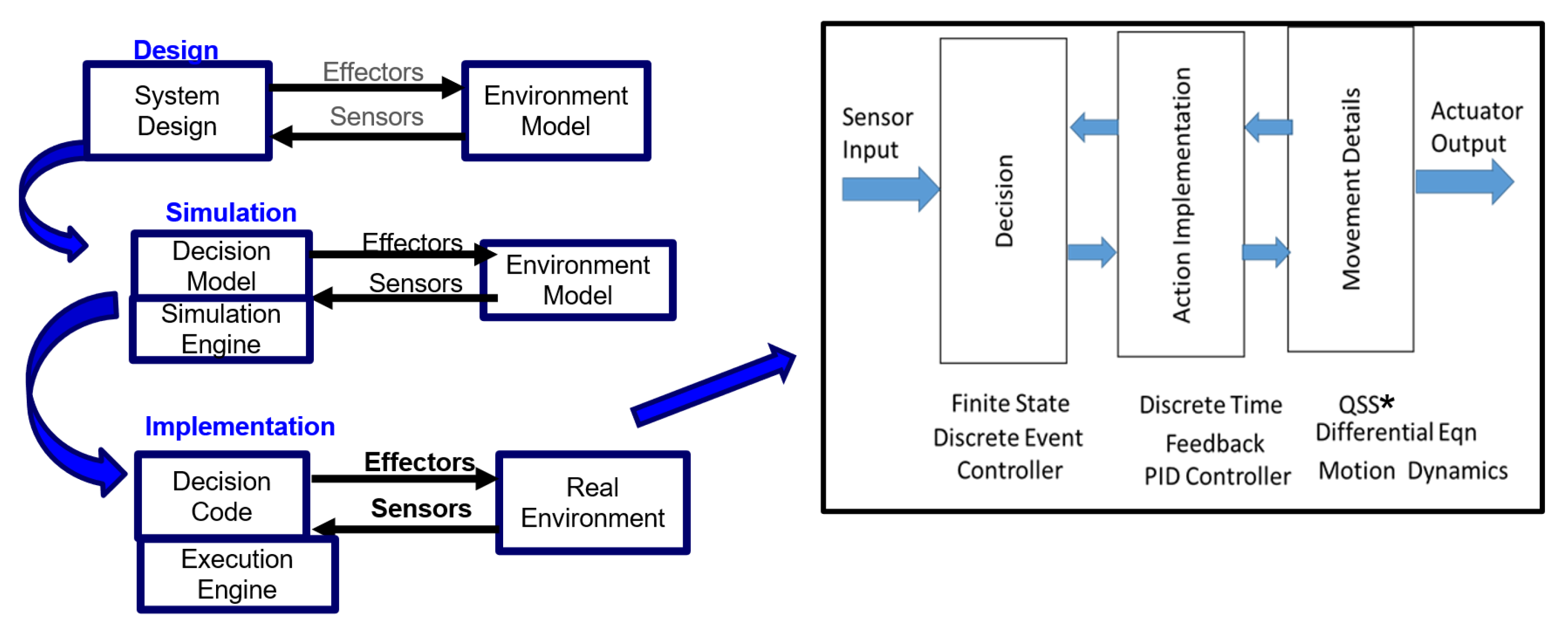 Preprints 159603 g015