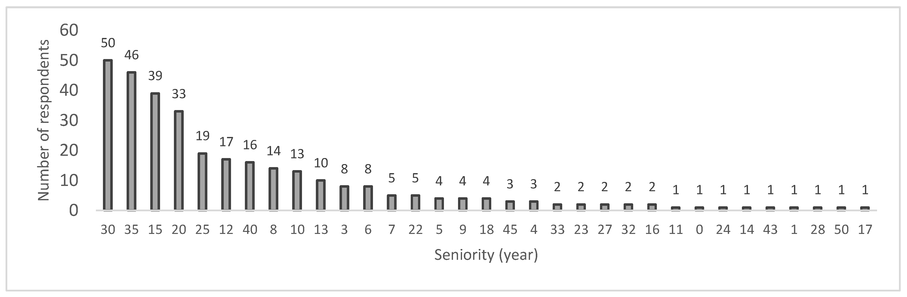 Preprints 176461 g002