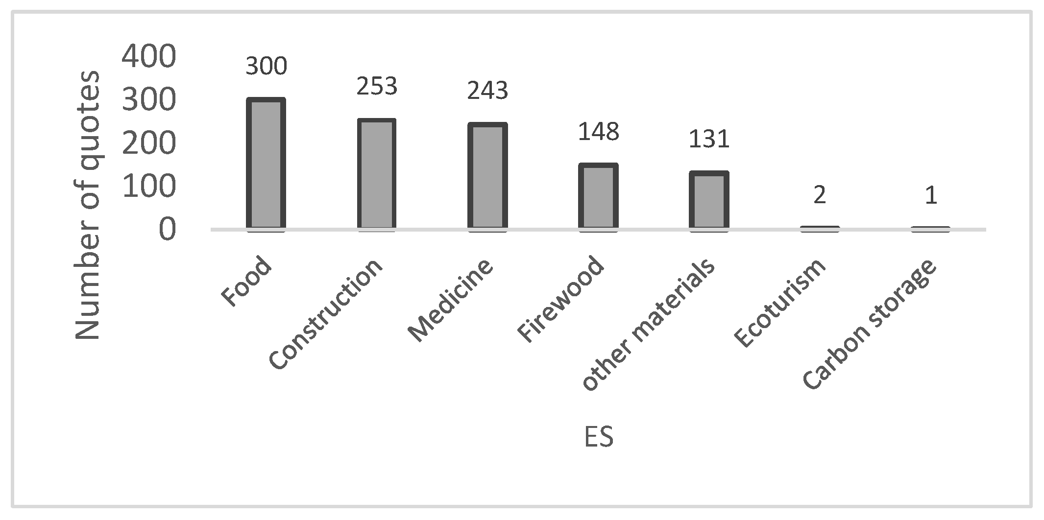 Preprints 176461 g003