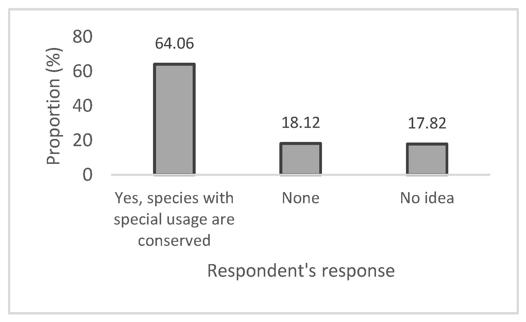 Preprints 176461 g004
