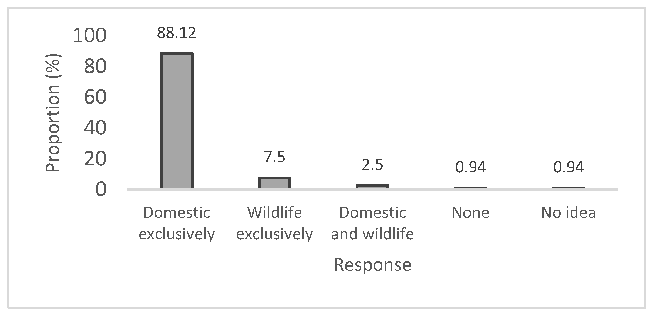 Preprints 176461 g006