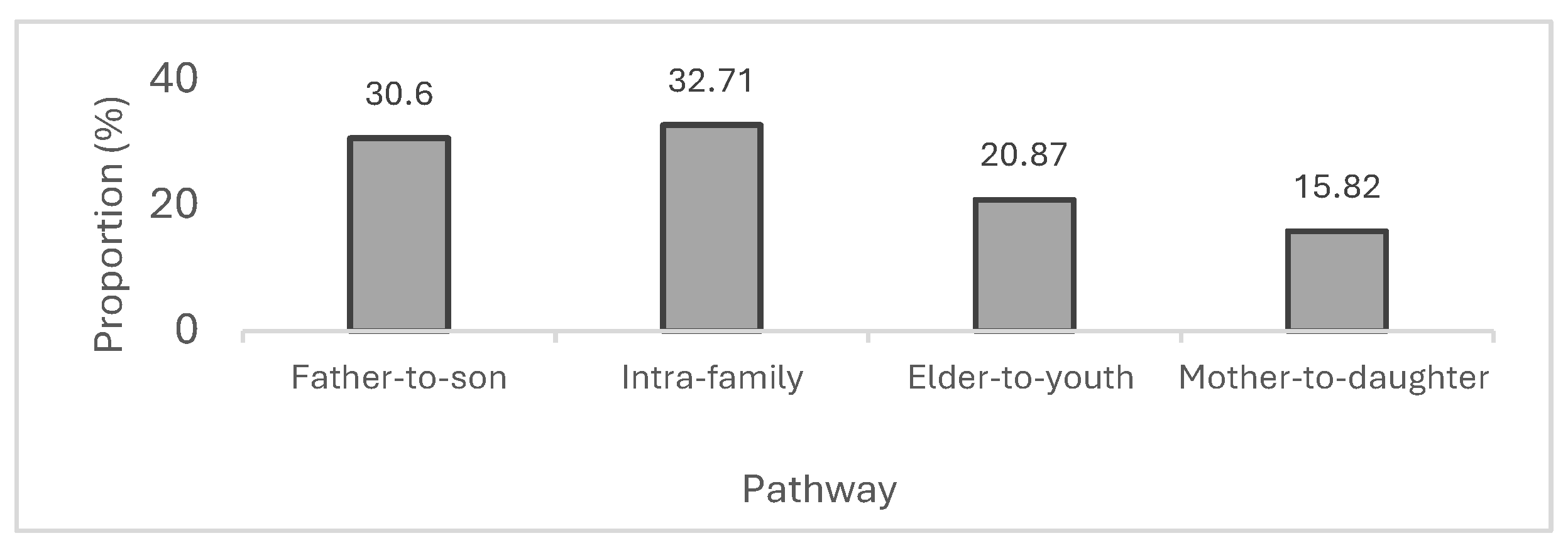 Preprints 176461 g007
