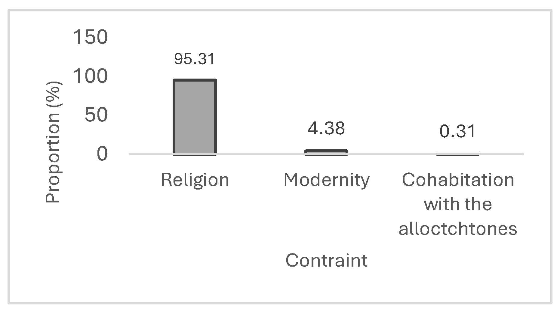 Preprints 176461 g008