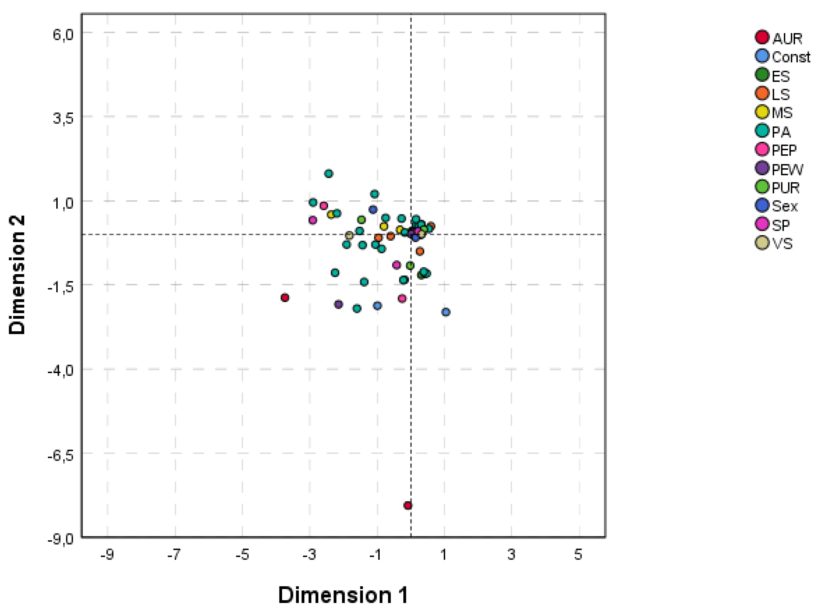 Preprints 176461 g009