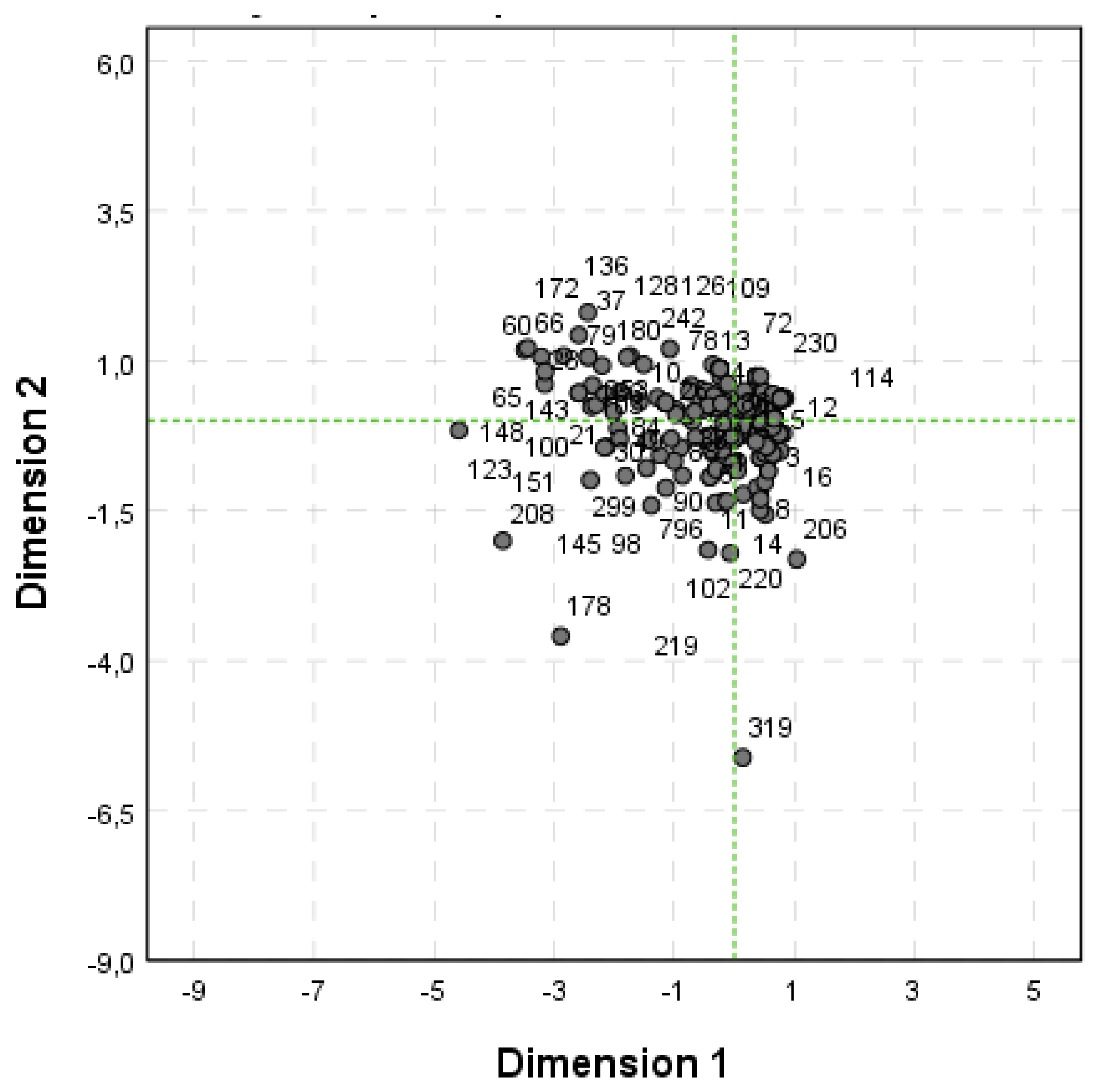 Preprints 176461 g010