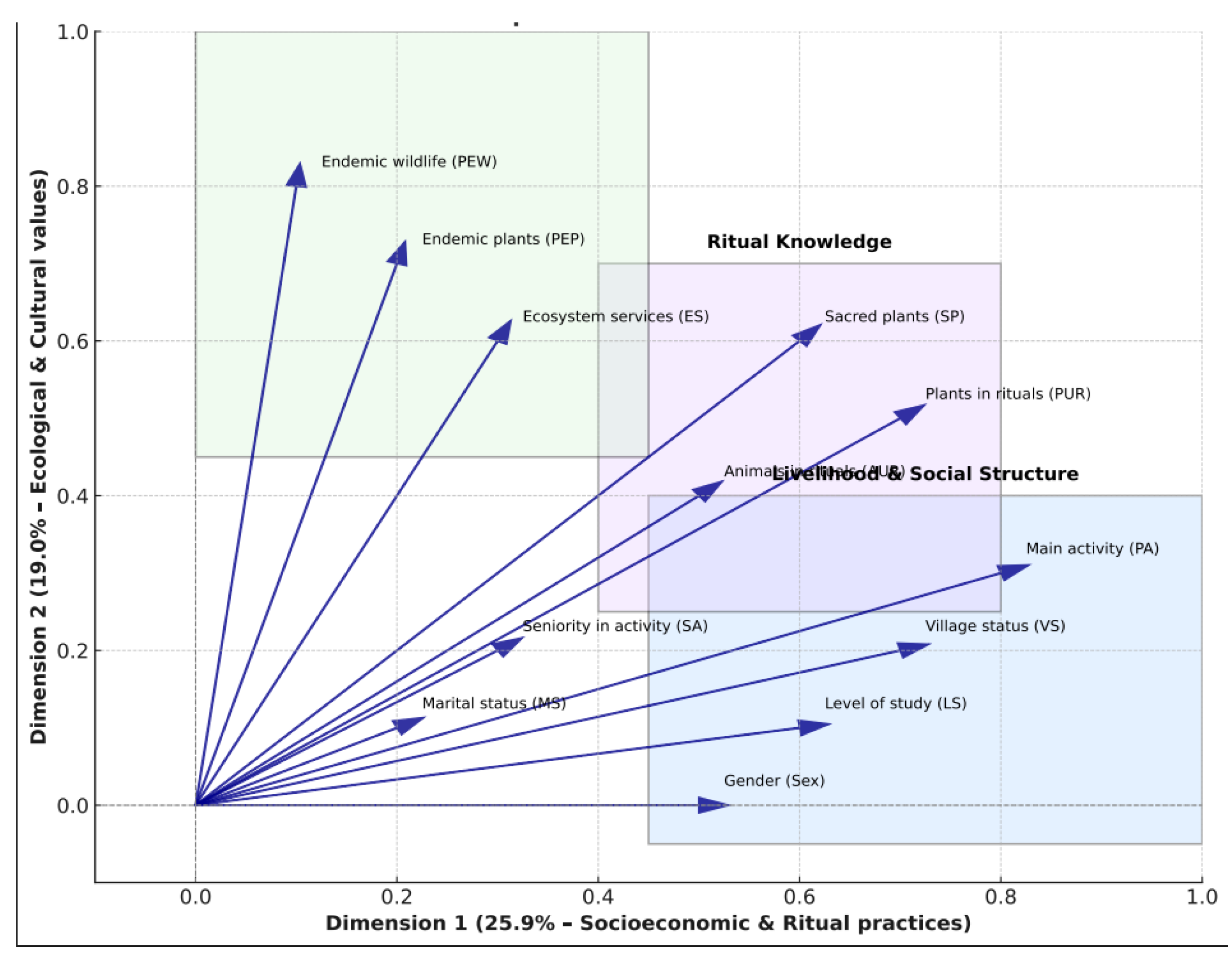 Preprints 176461 g011