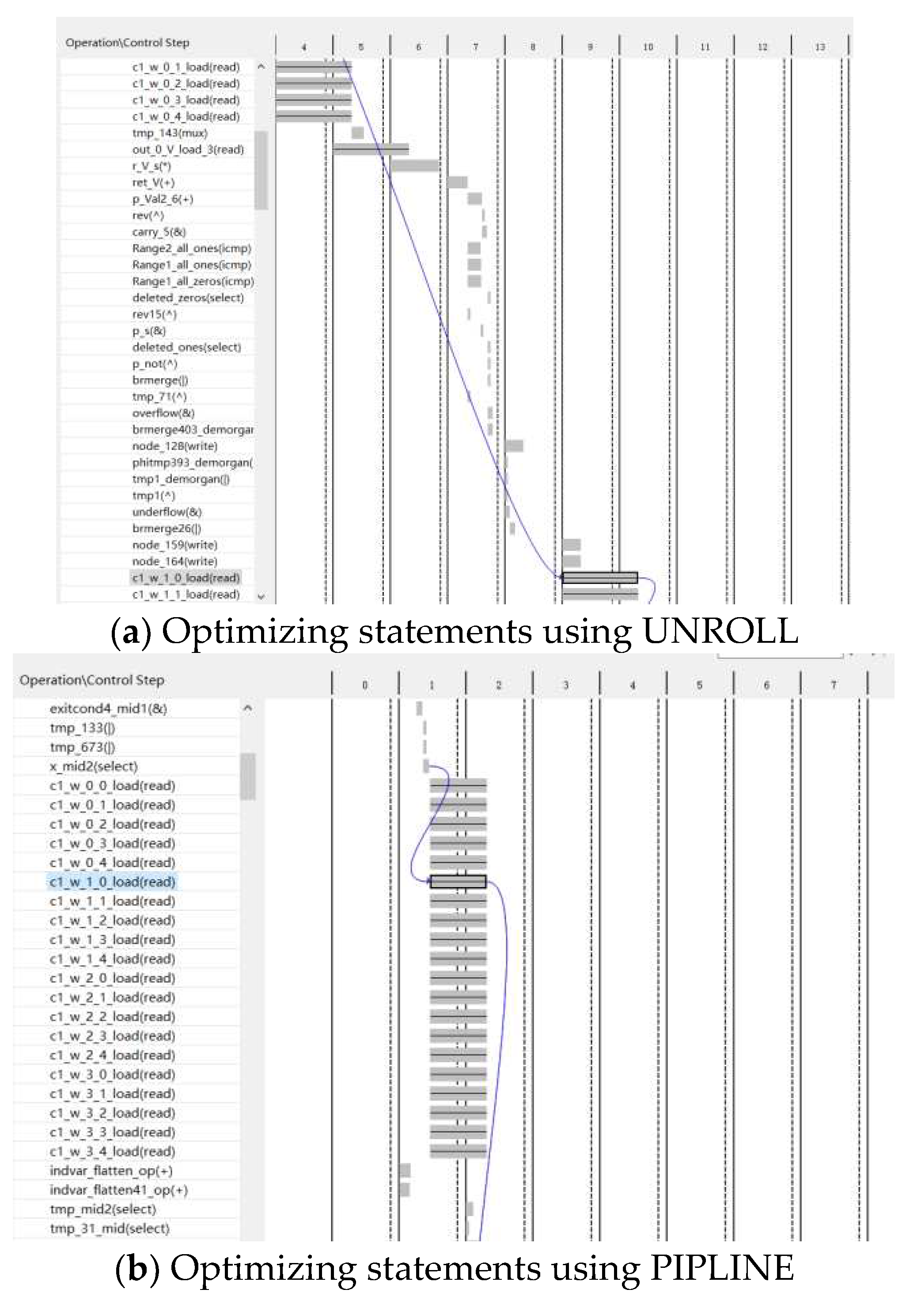 Research on Convolutional Neural Network Inference