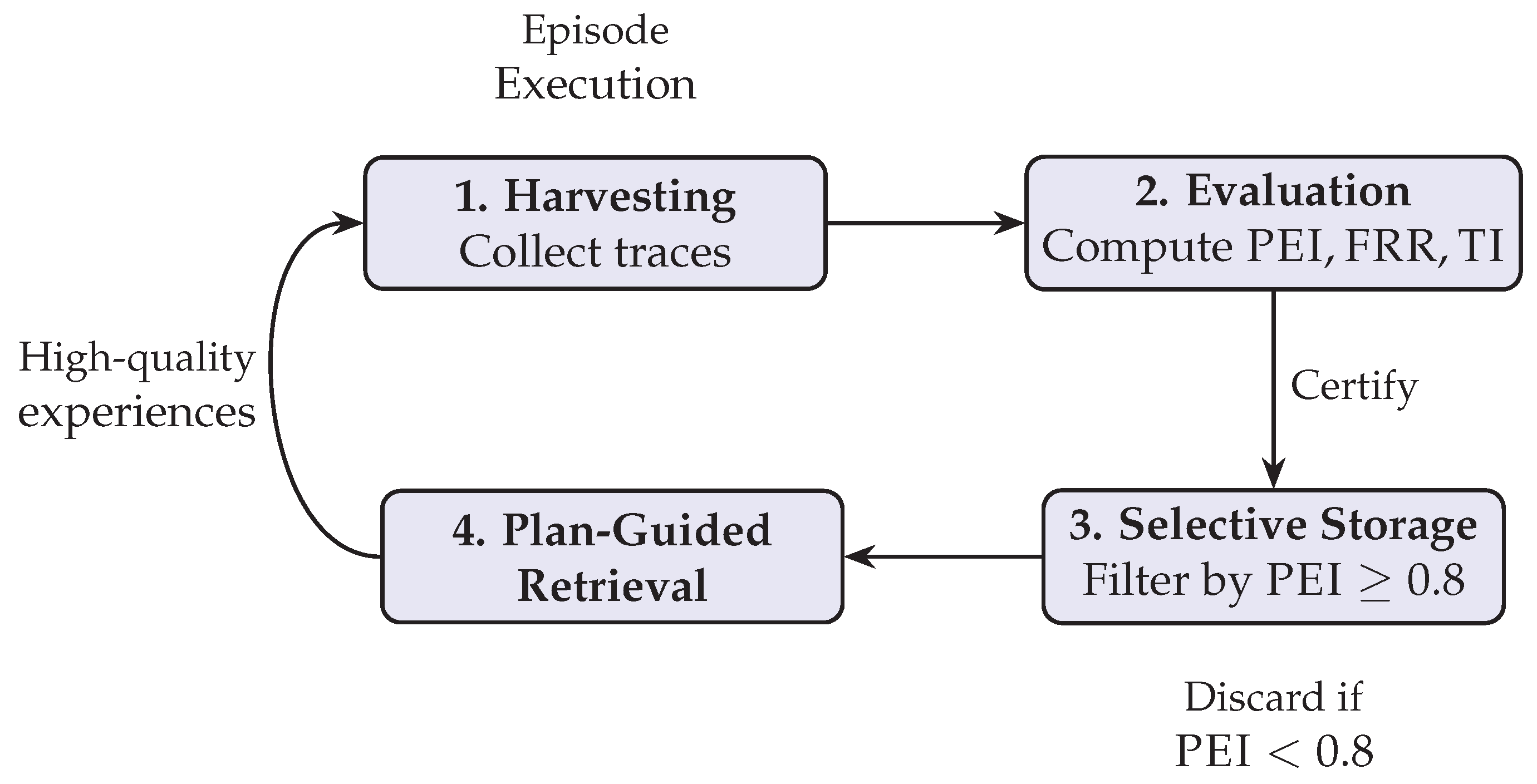 Preprints 192546 g001