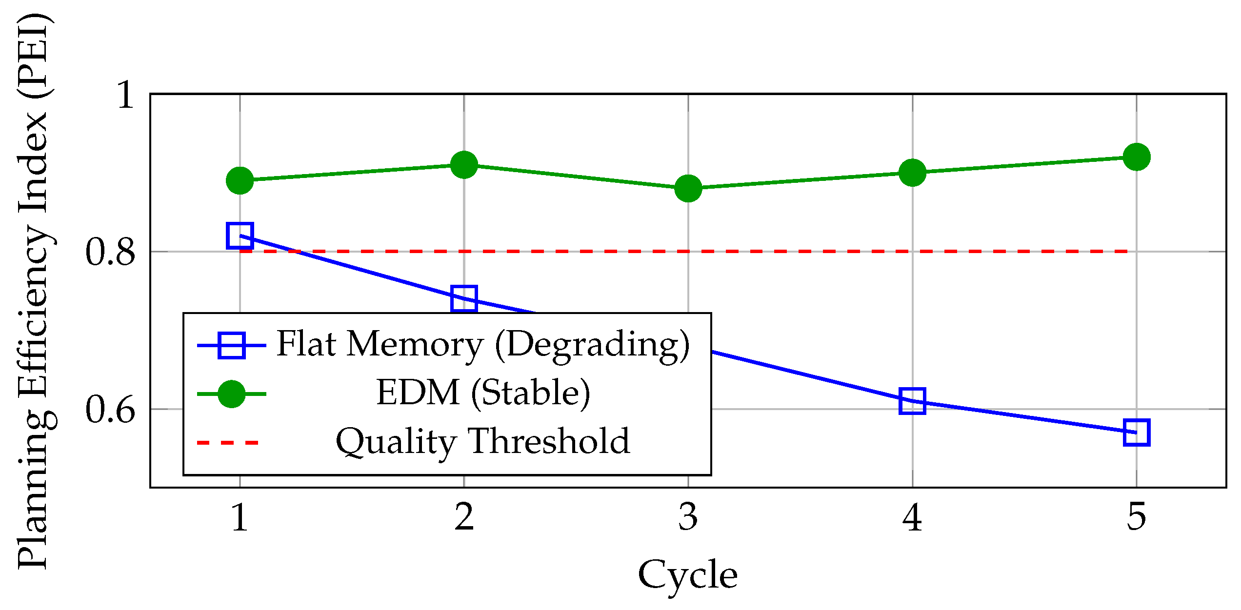 Preprints 192546 g002