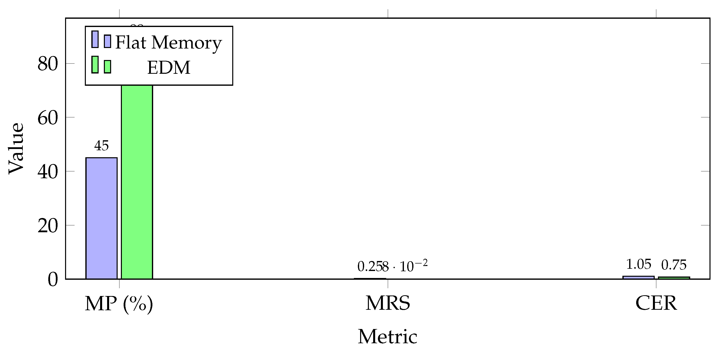 Preprints 192546 g003