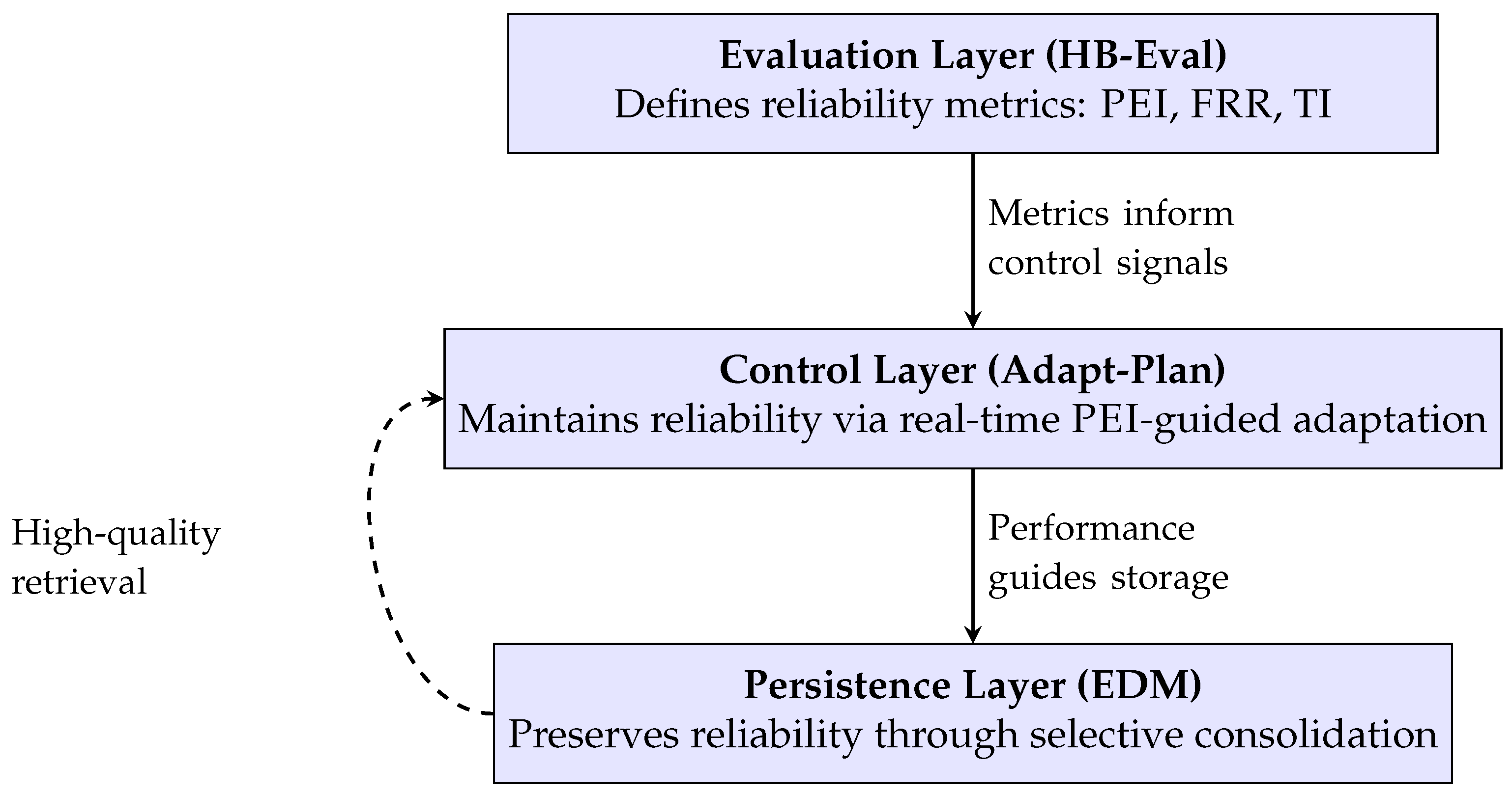 Preprints 192546 g004