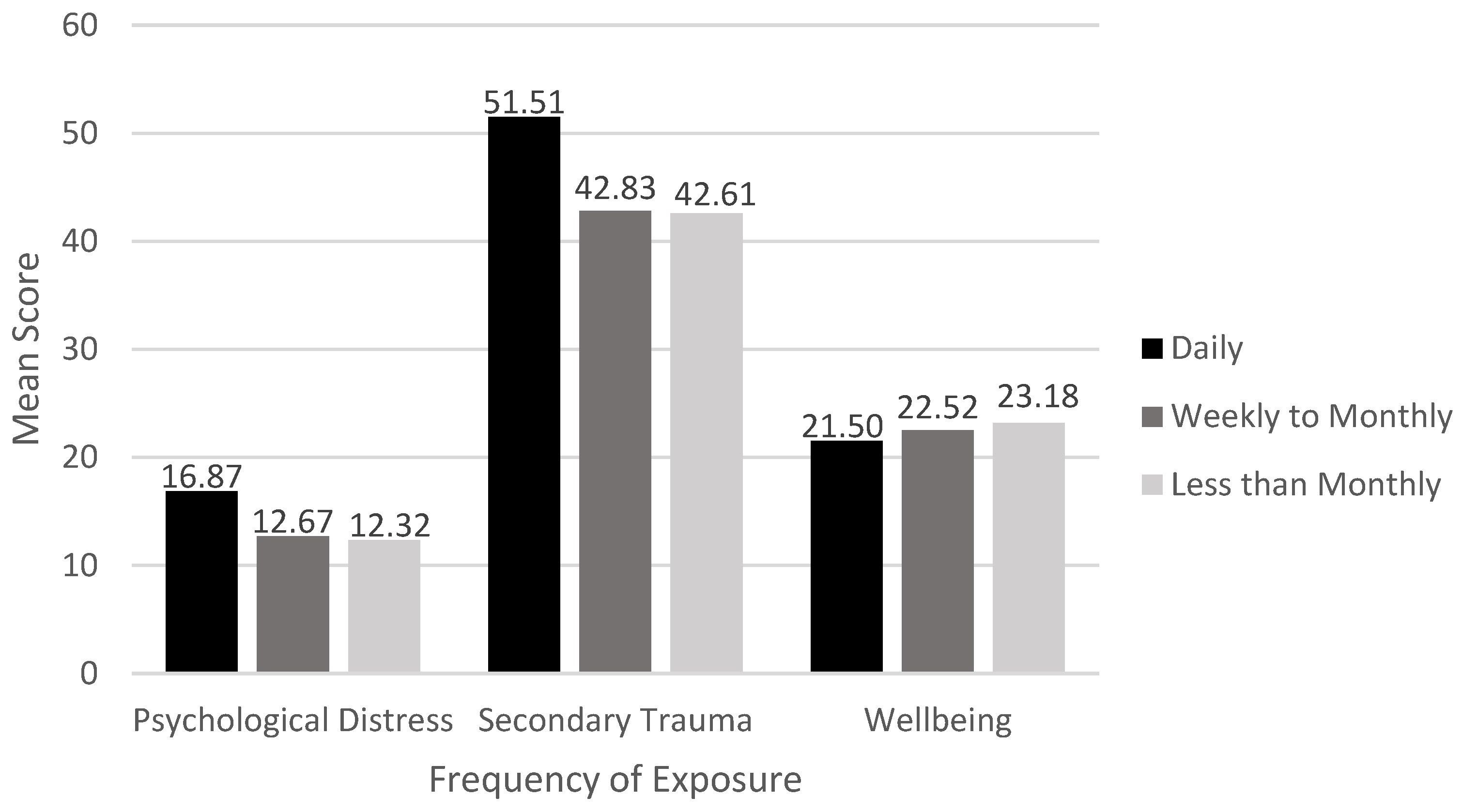 Preprints 147917 g001