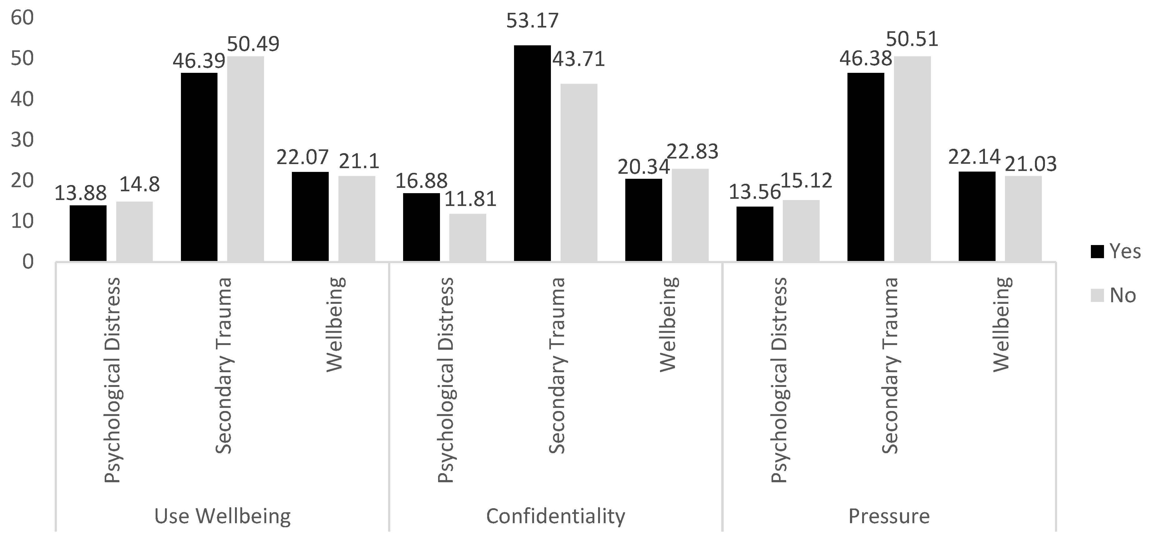 Preprints 147917 g002