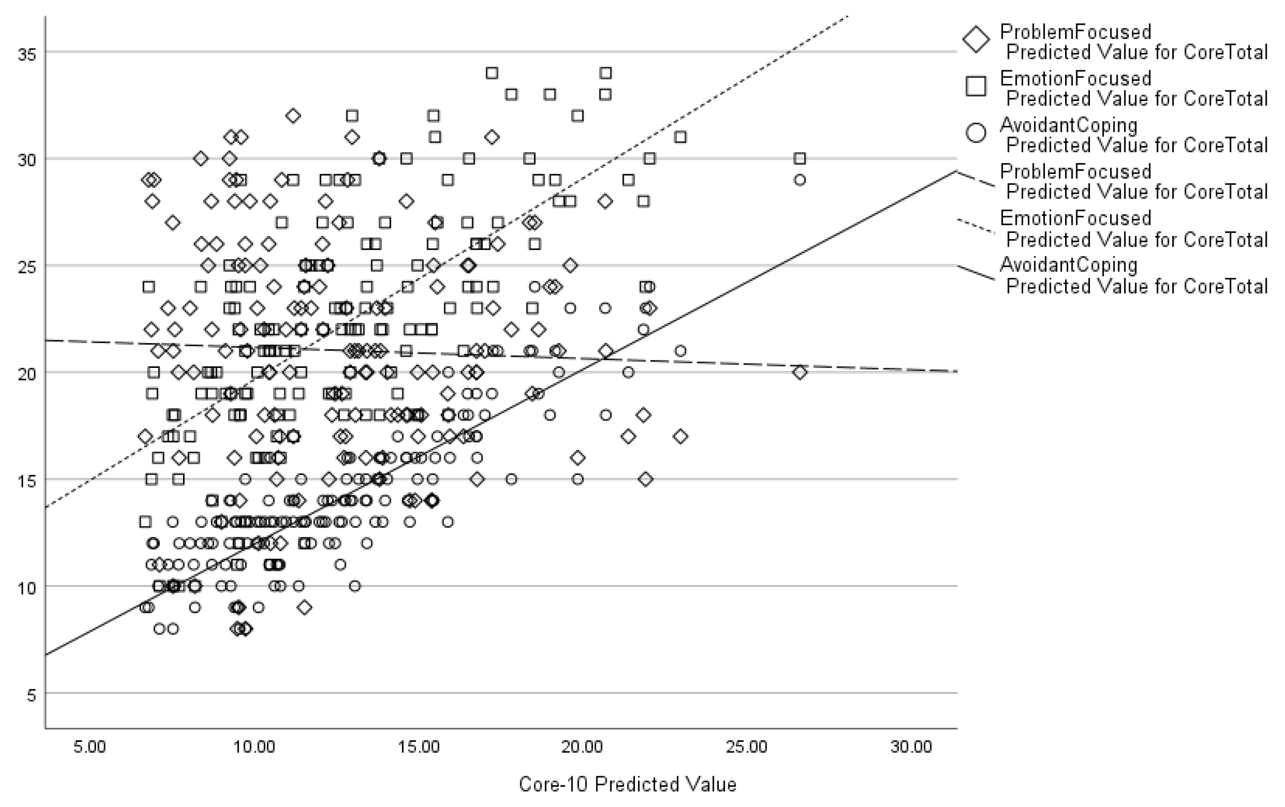 Preprints 147917 g003