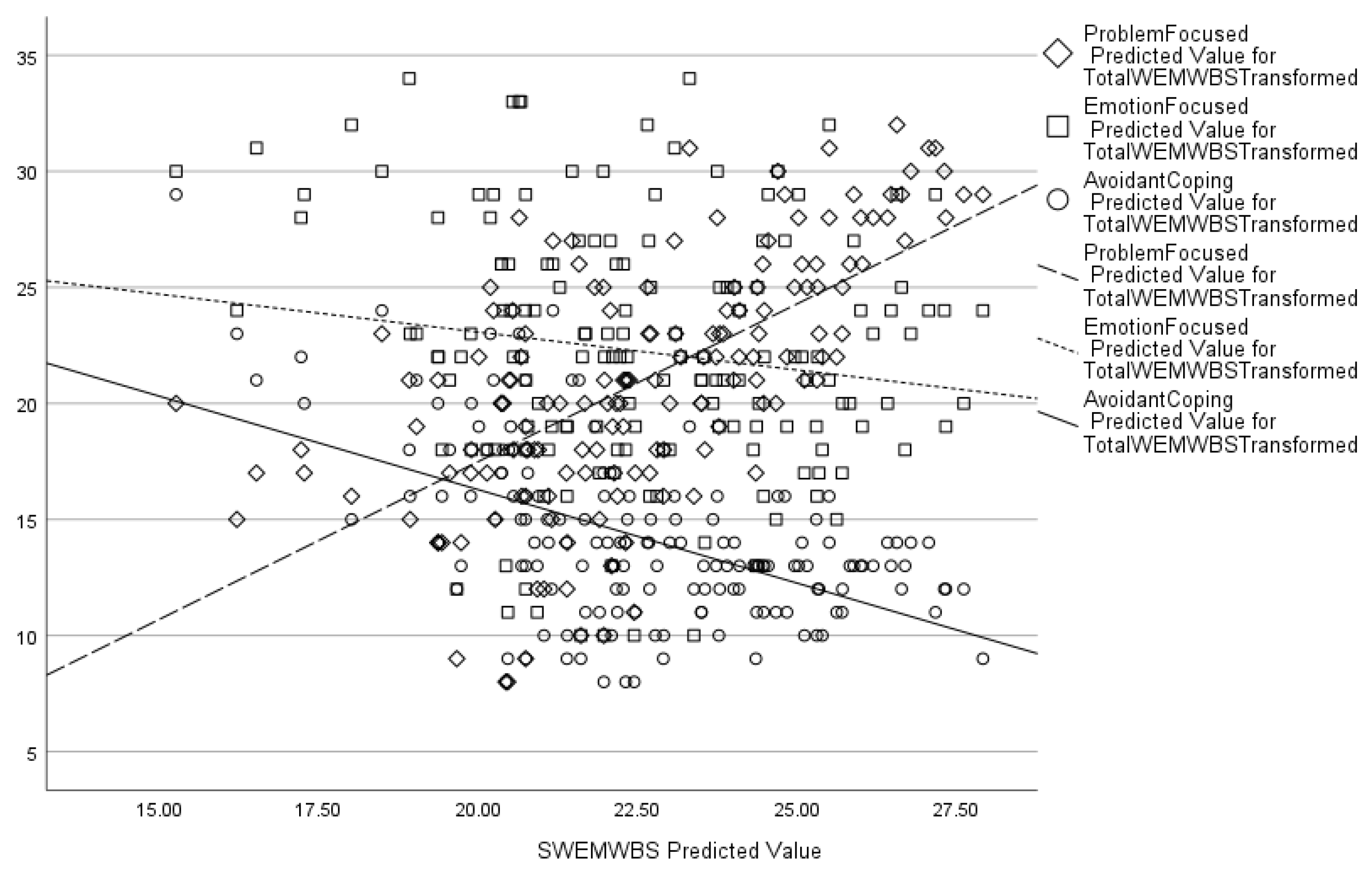 Preprints 147917 g004