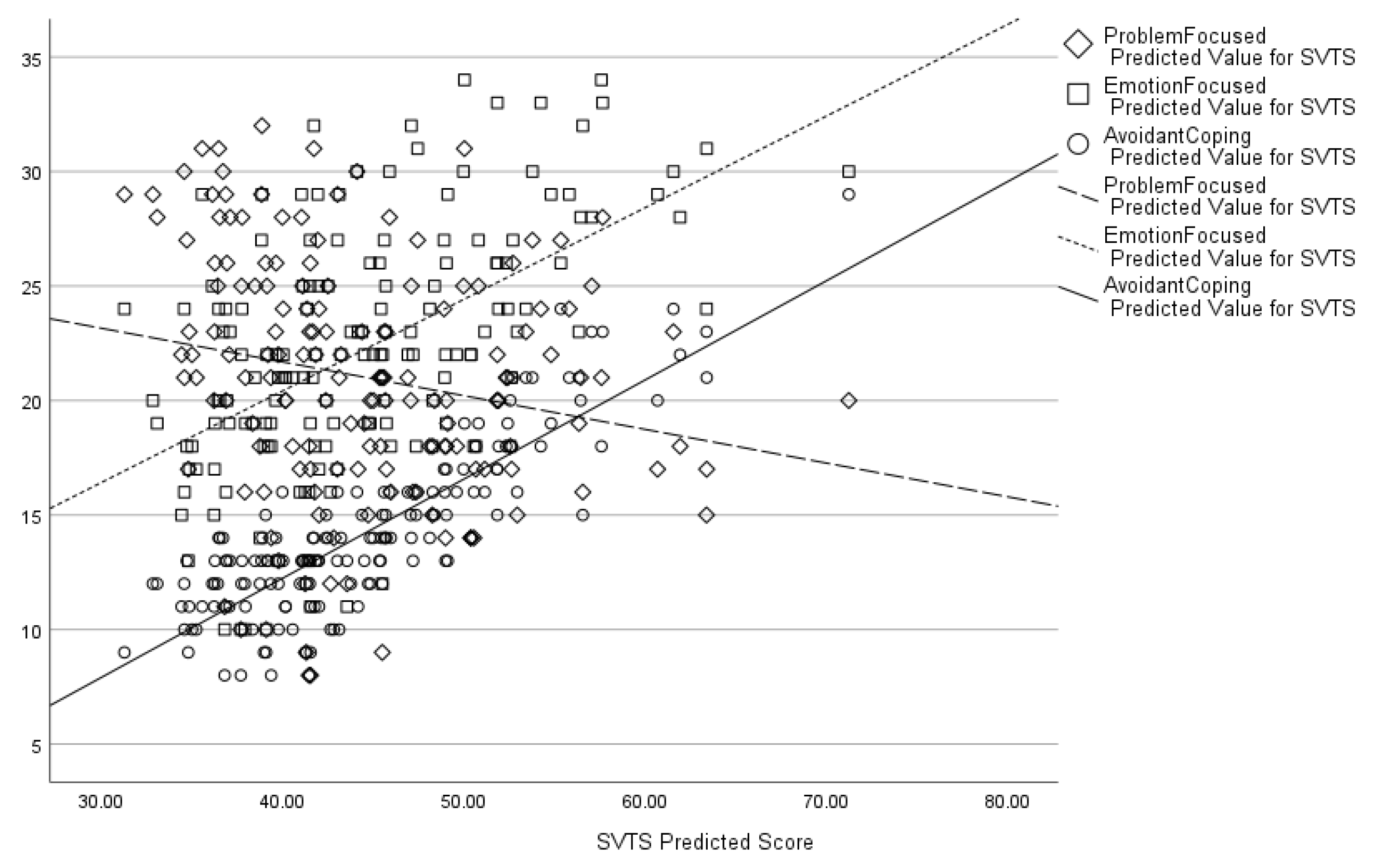 Preprints 147917 g005