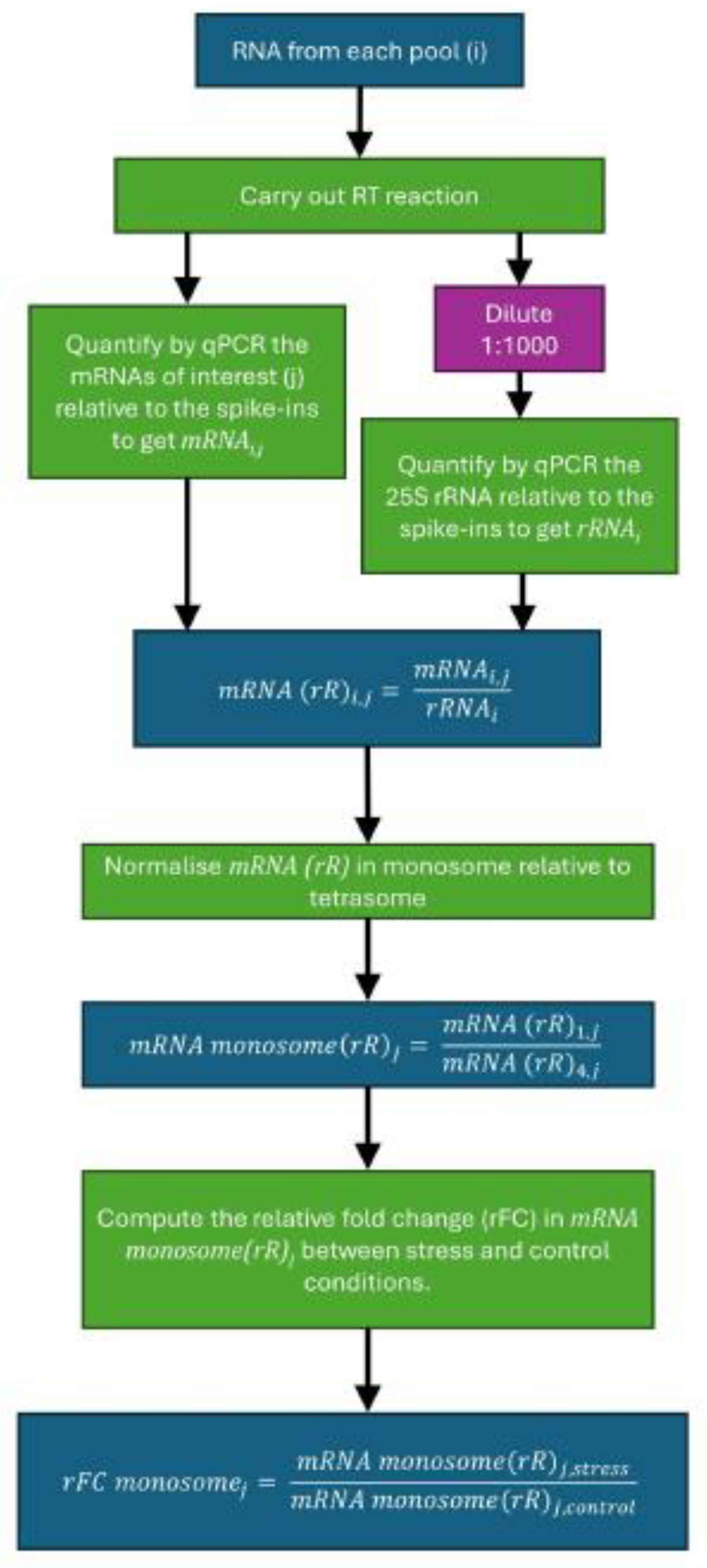 Preprints 188230 g002