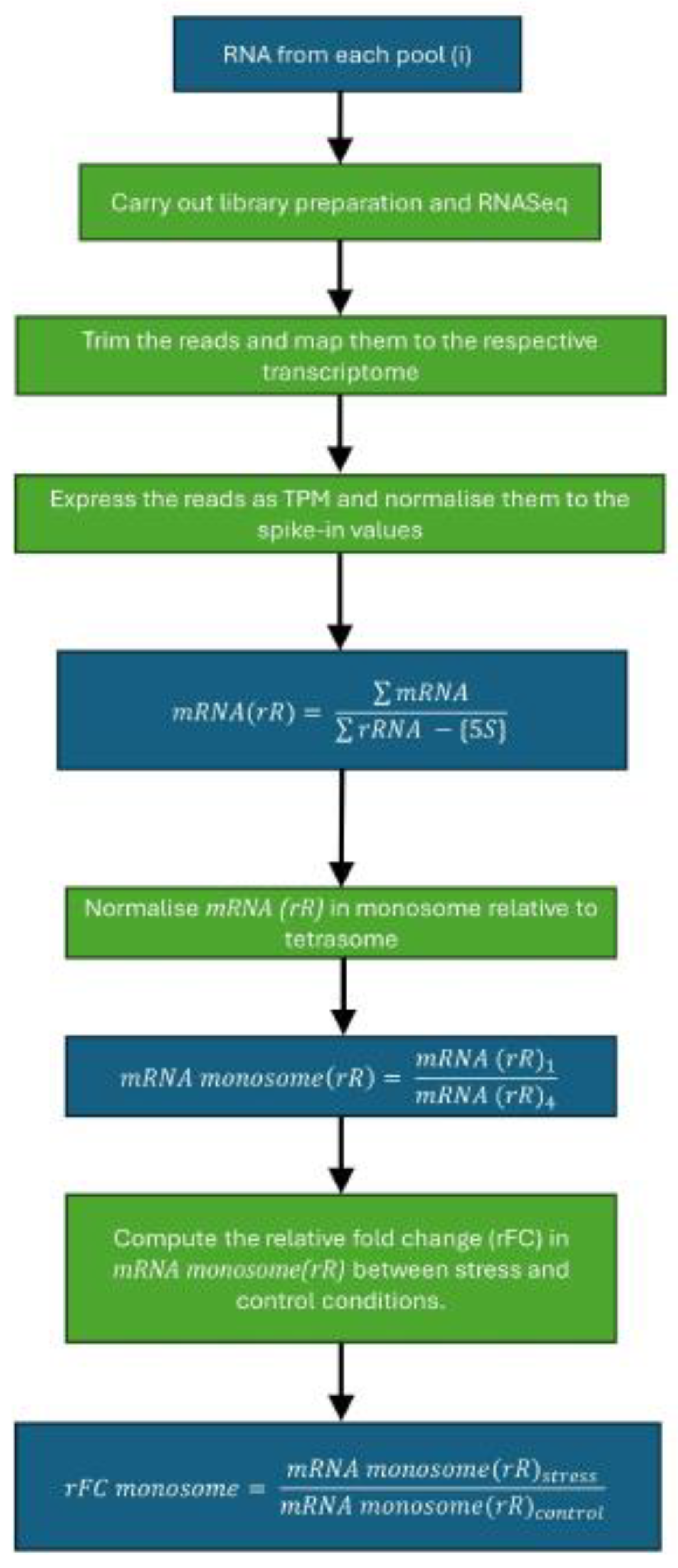 Preprints 188230 g003