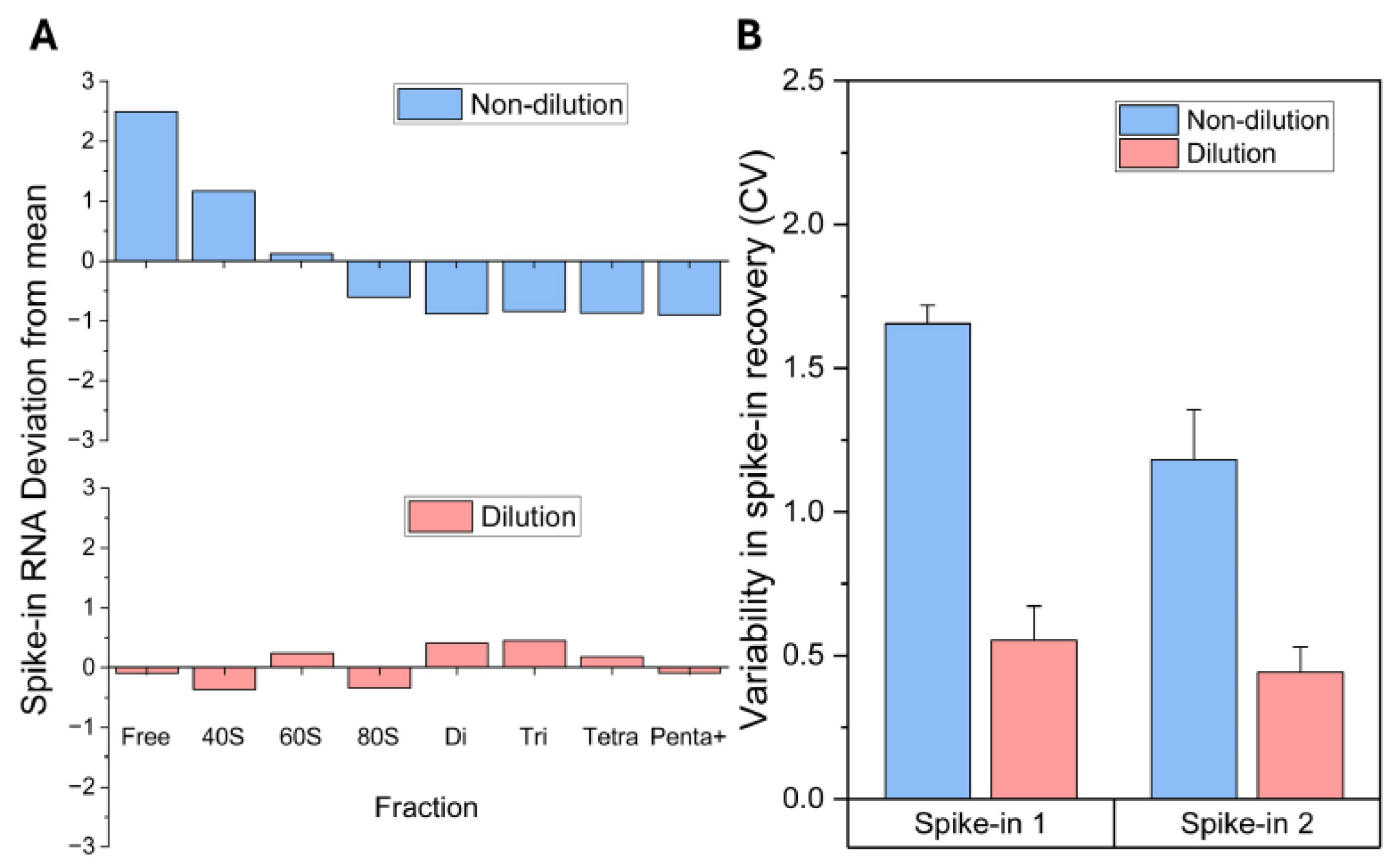 Preprints 188230 g004