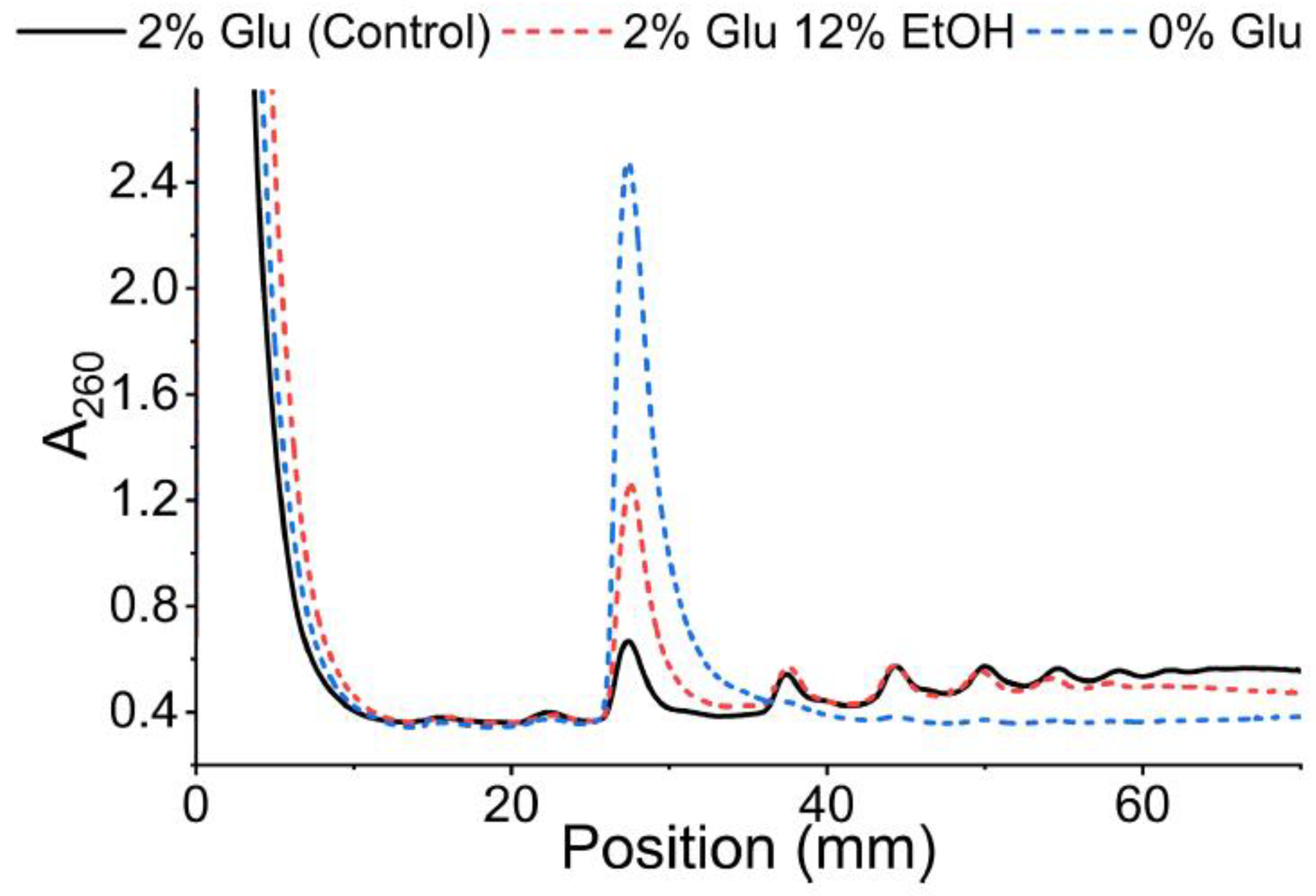 Preprints 188230 g005