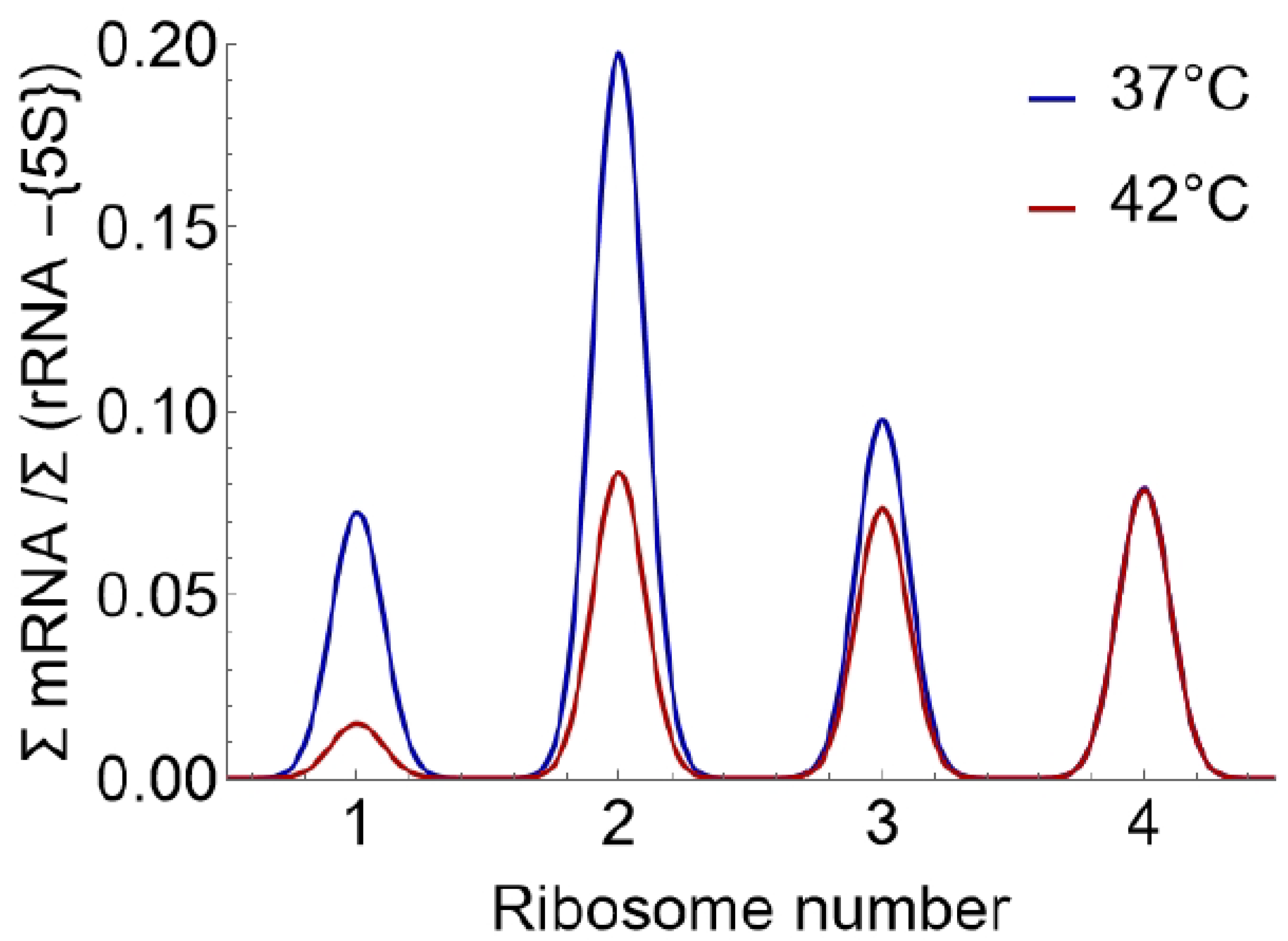 Preprints 188230 g007