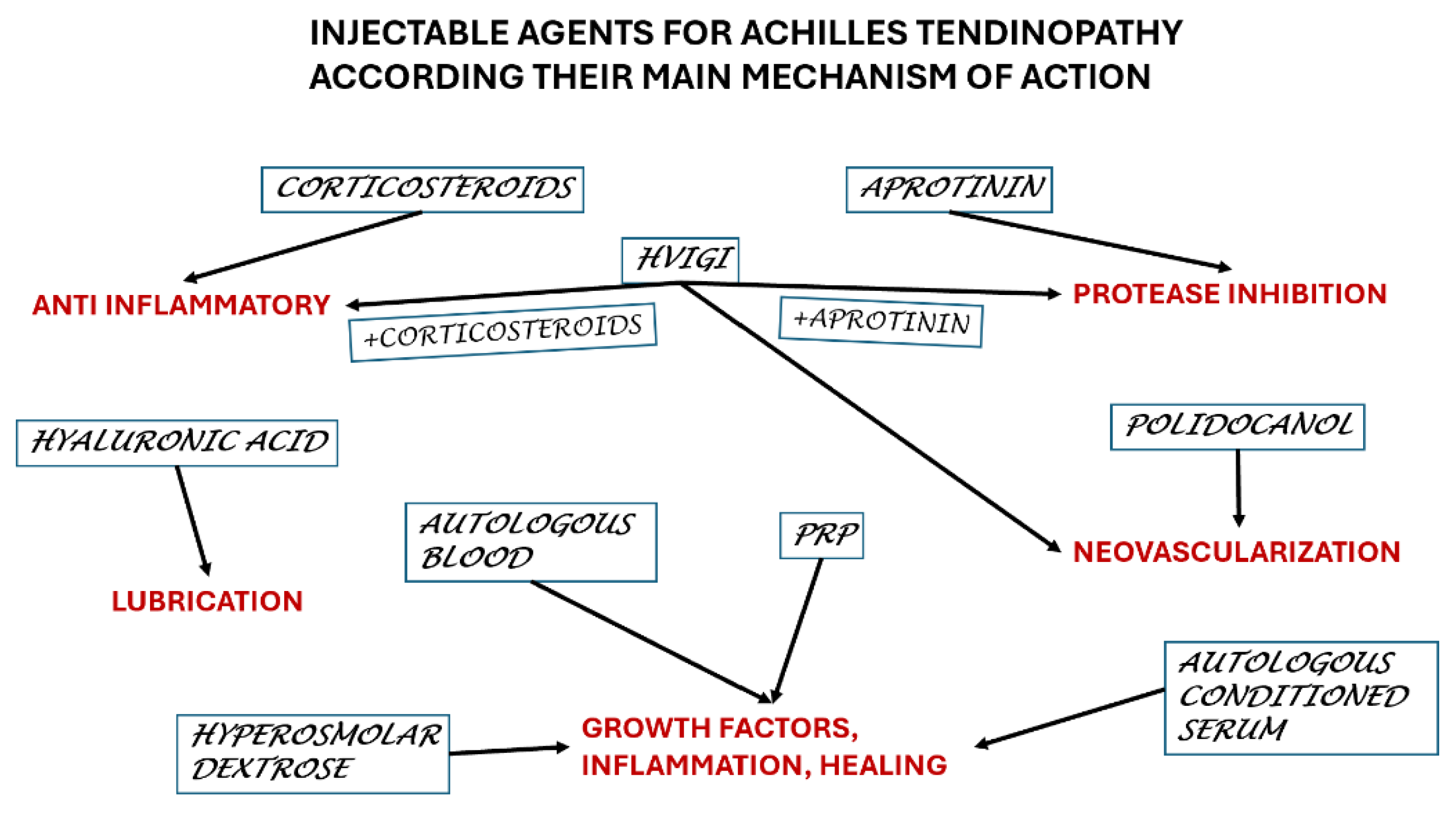 Preprints 149613 g002