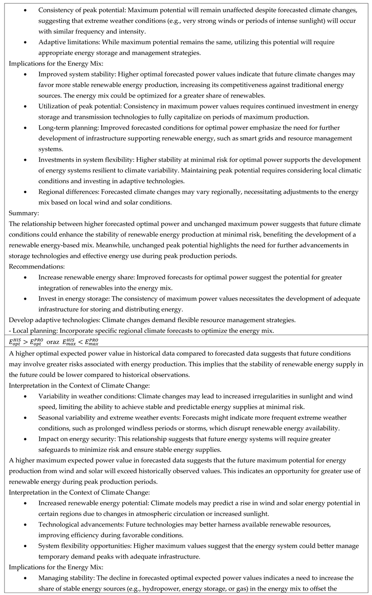 Preprints 145114 i003