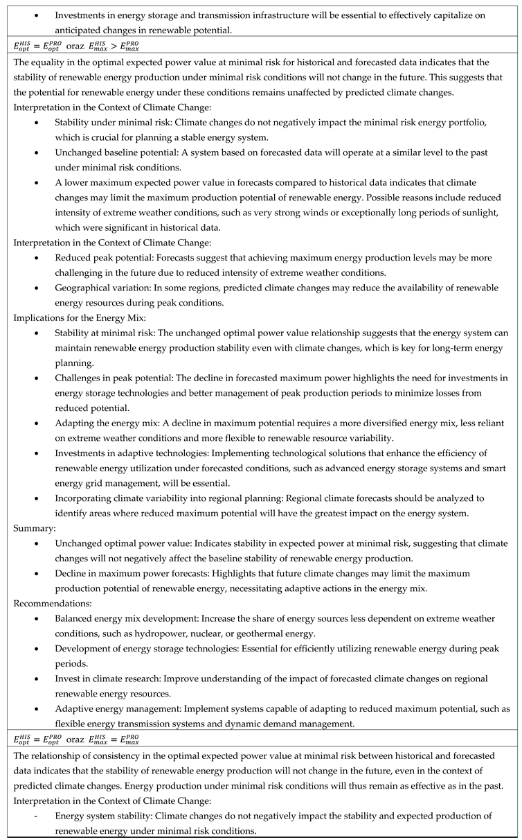 Preprints 145114 i007