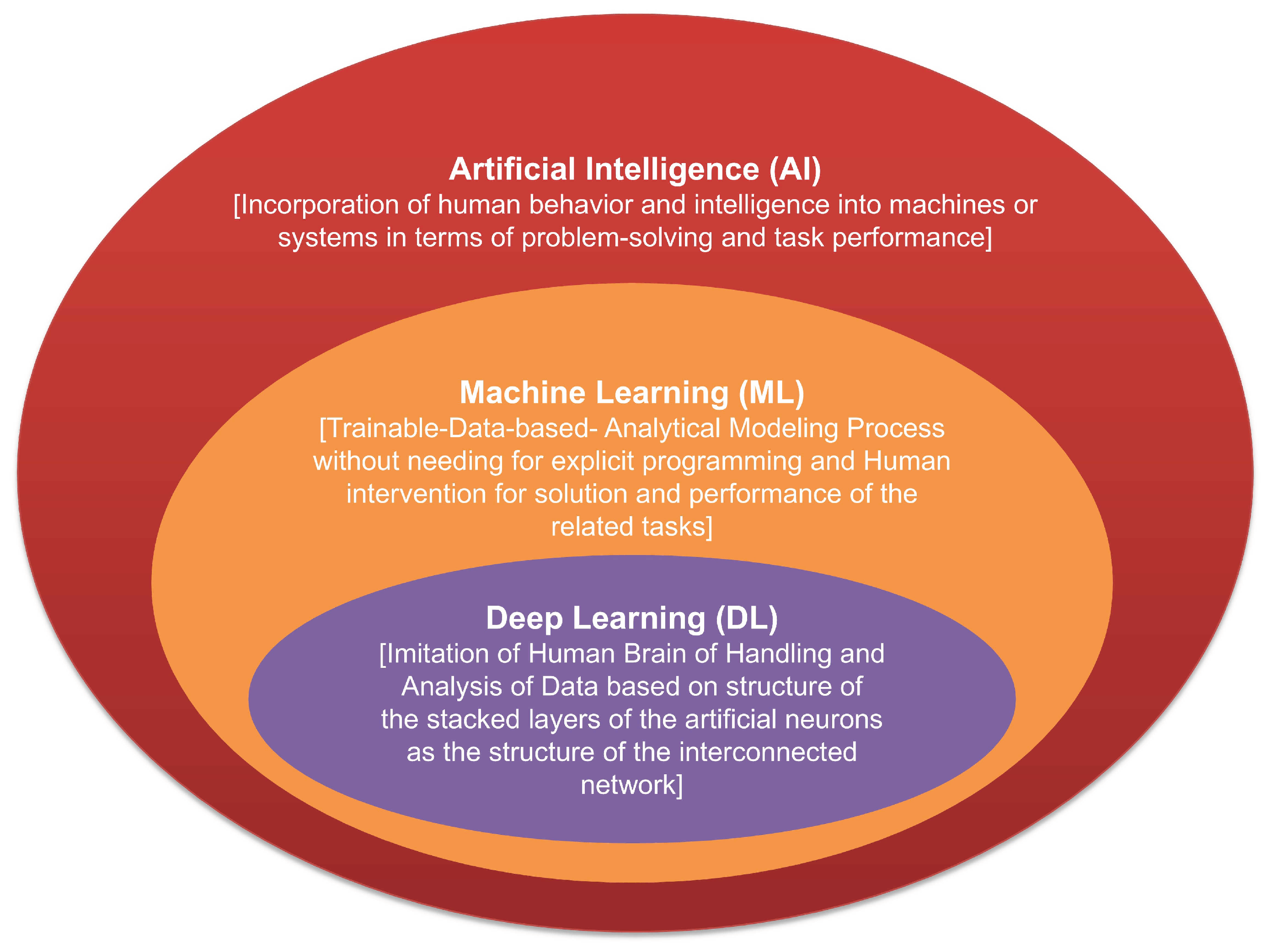 Preprints 177957 g001