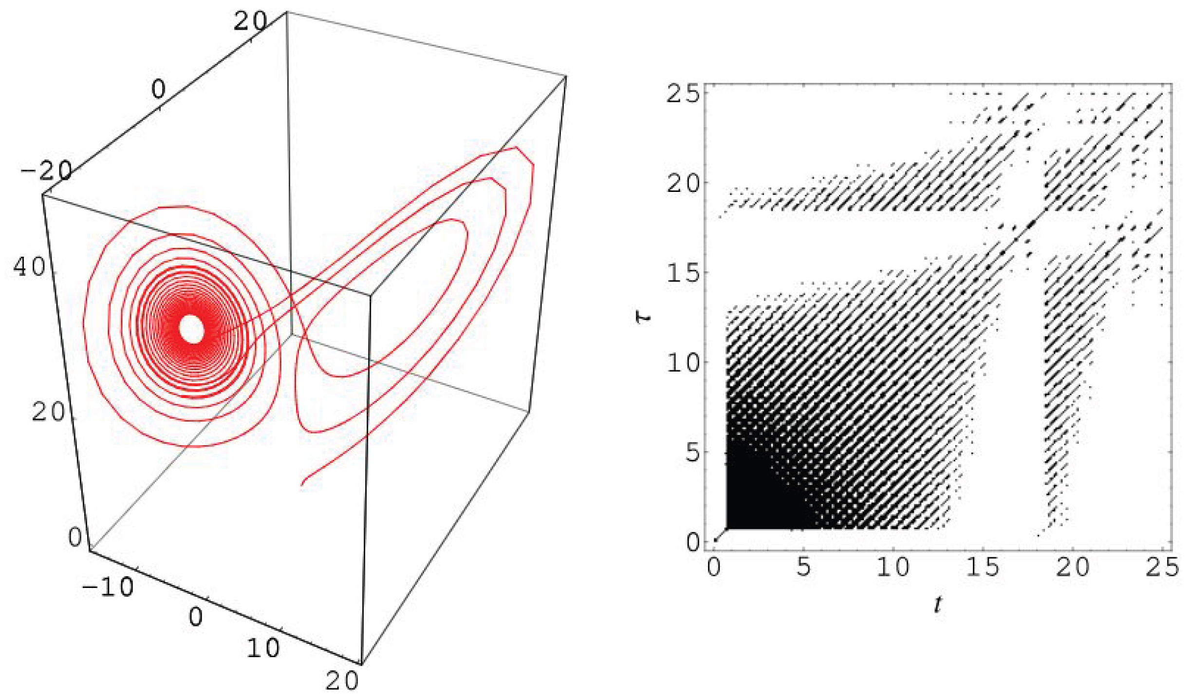 Preprints 177957 g002