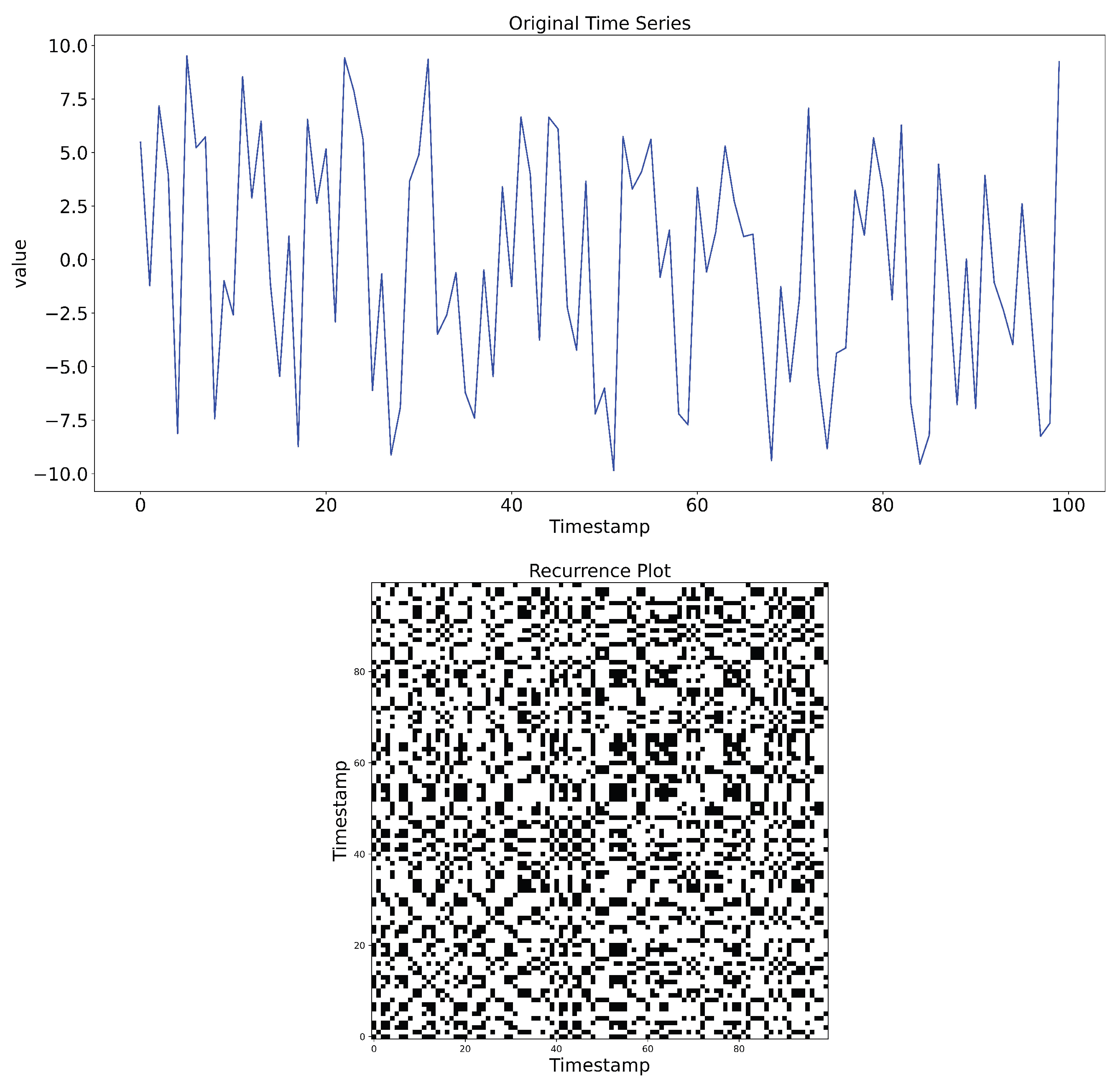 Preprints 177957 g003