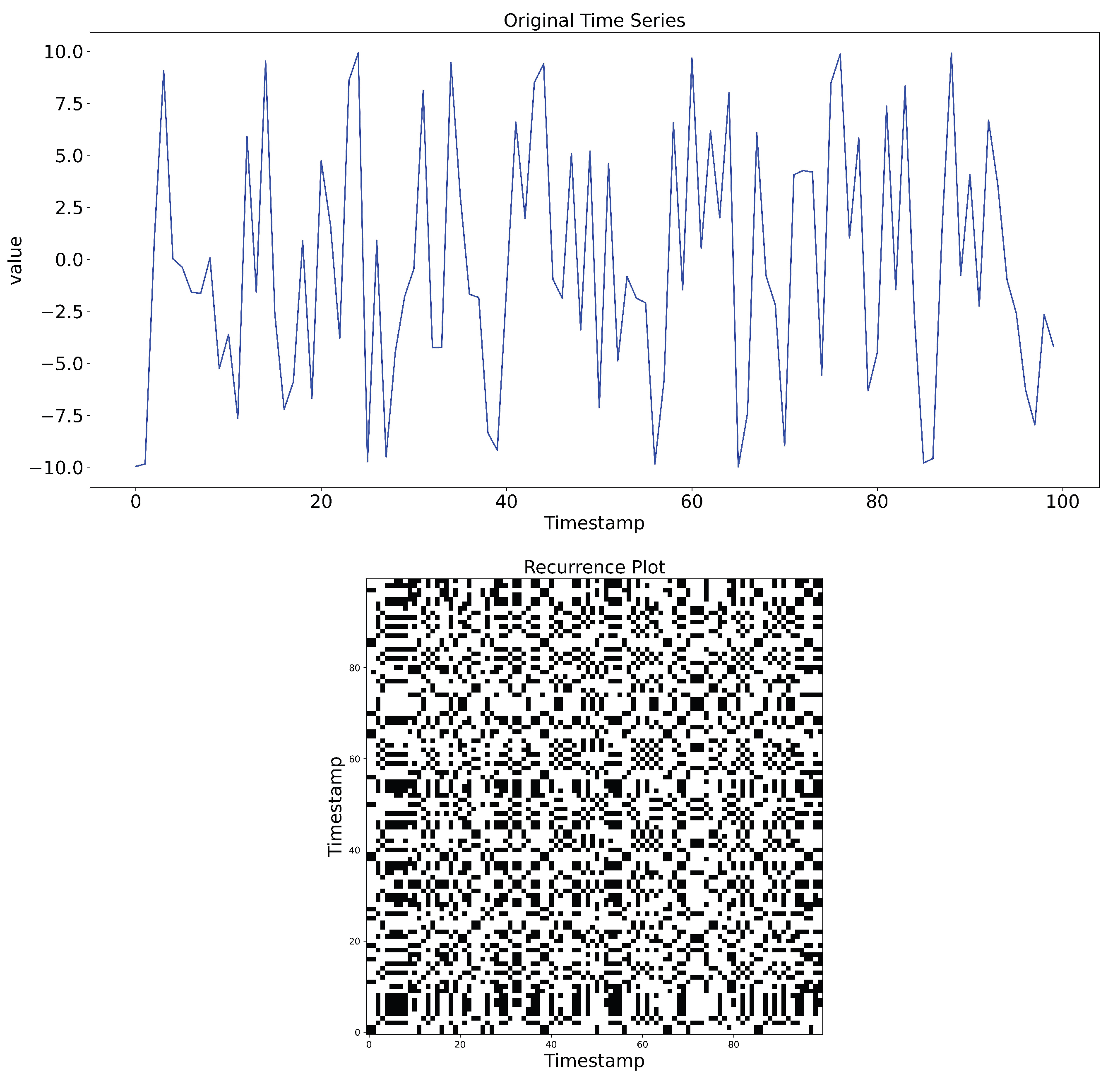 Preprints 177957 g004