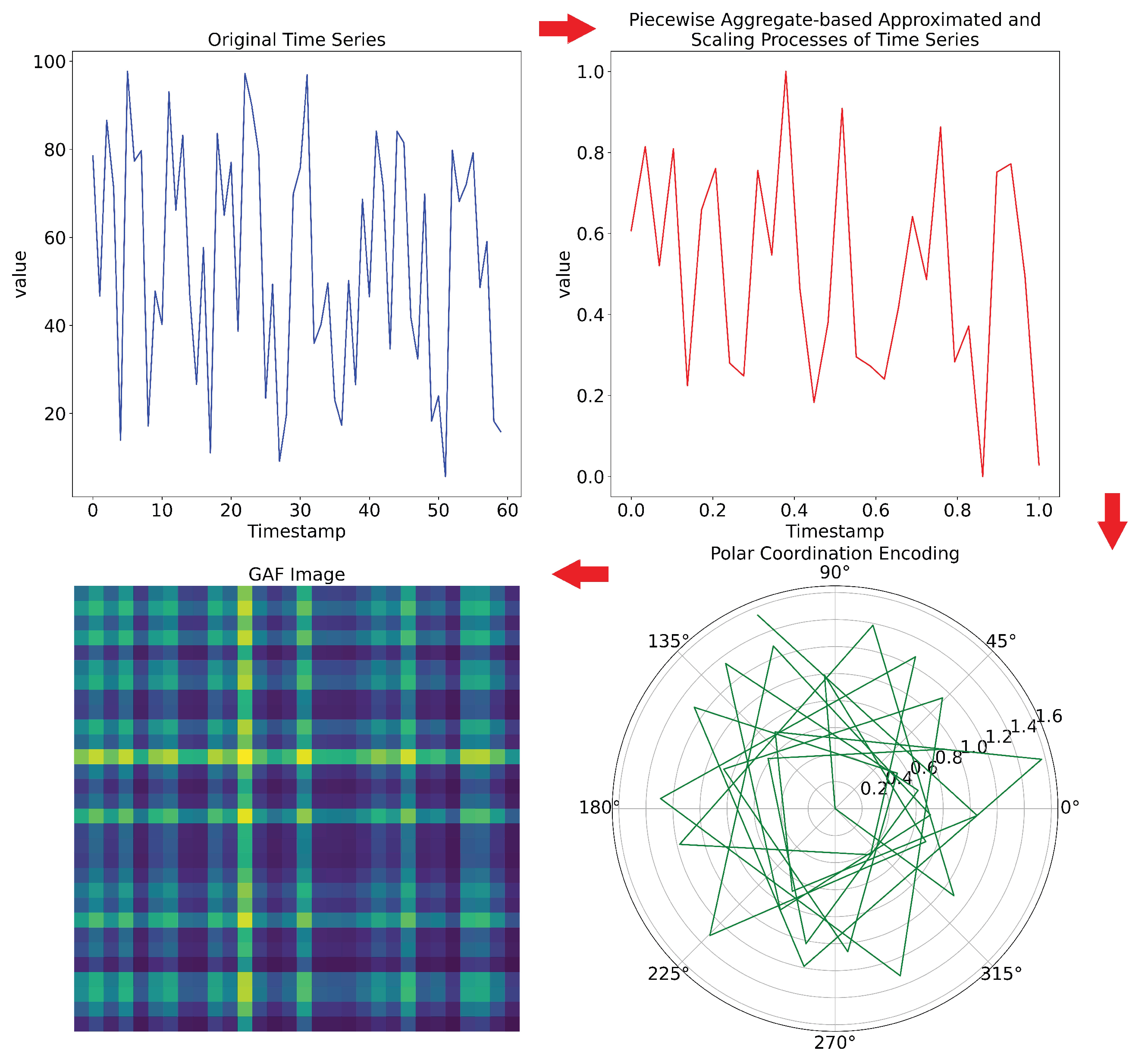 Preprints 177957 g005