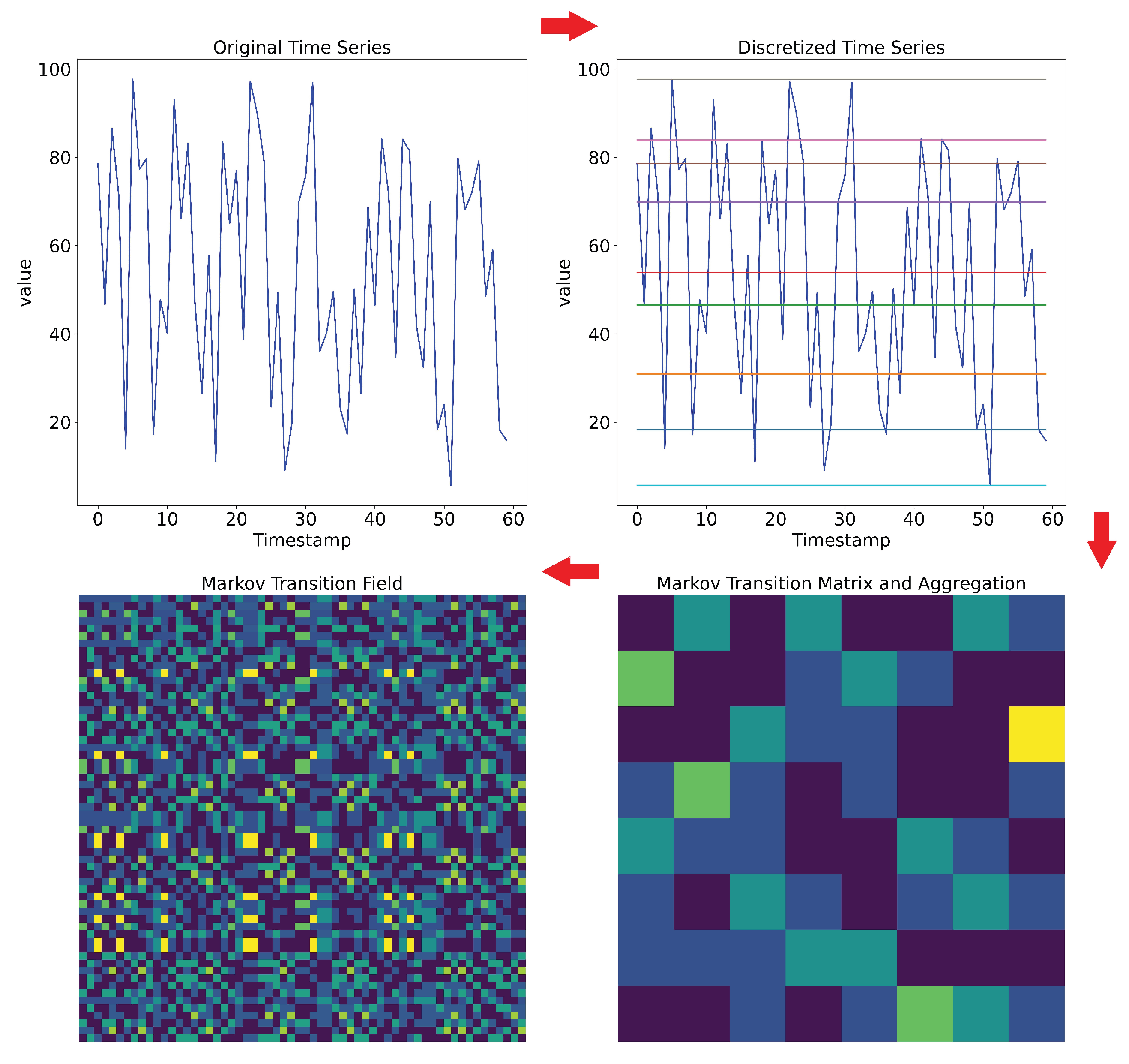 Preprints 177957 g007