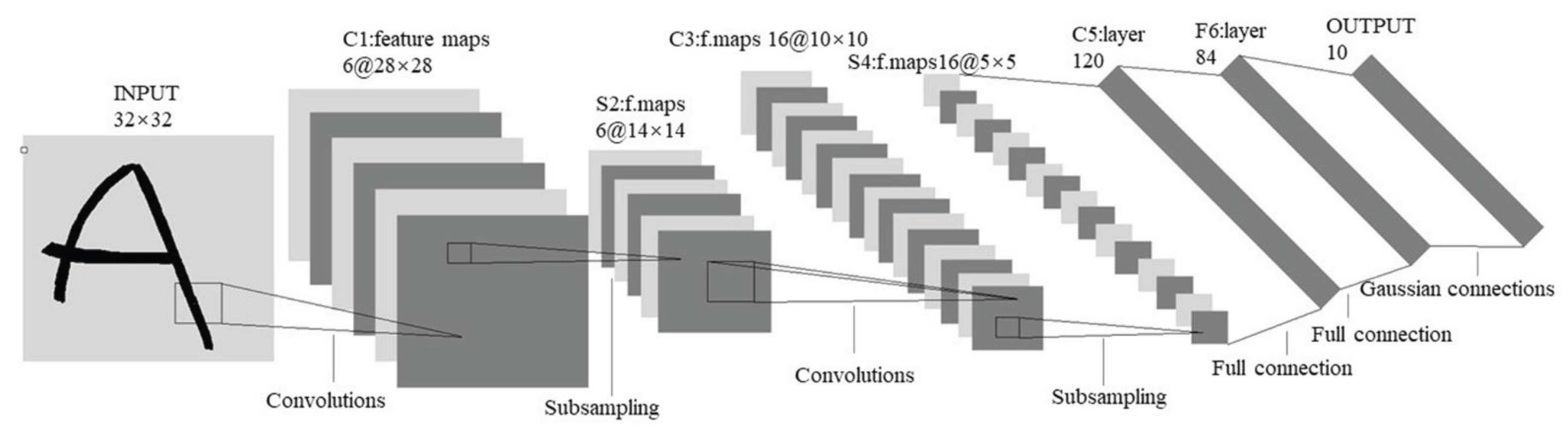 Preprints 177957 g008