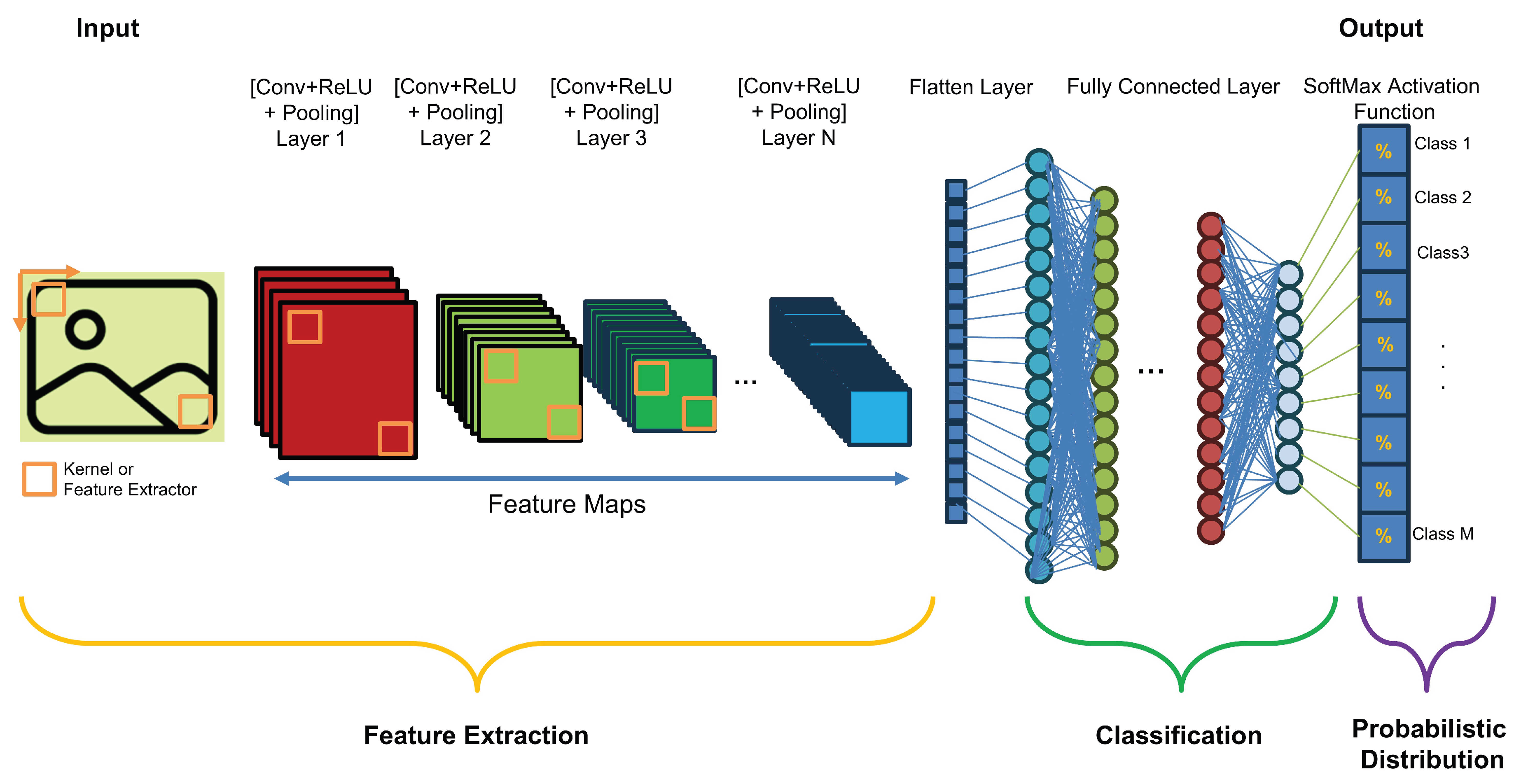 Preprints 177957 g009