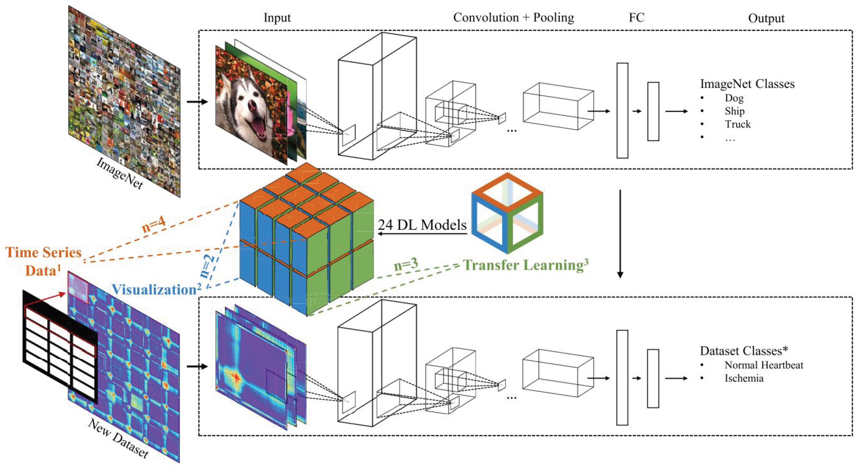 Preprints 177957 g010