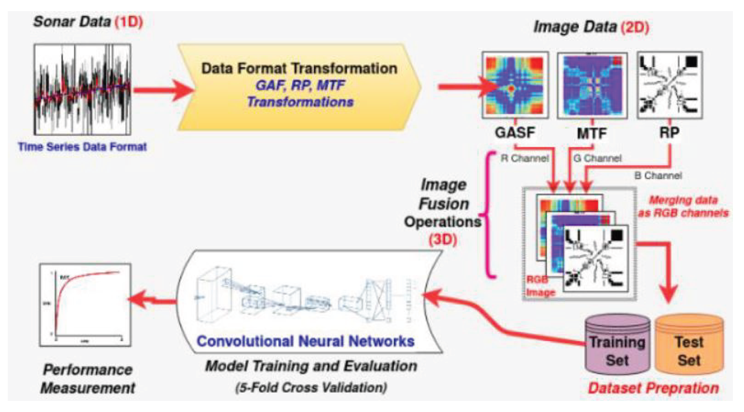 Preprints 177957 g011