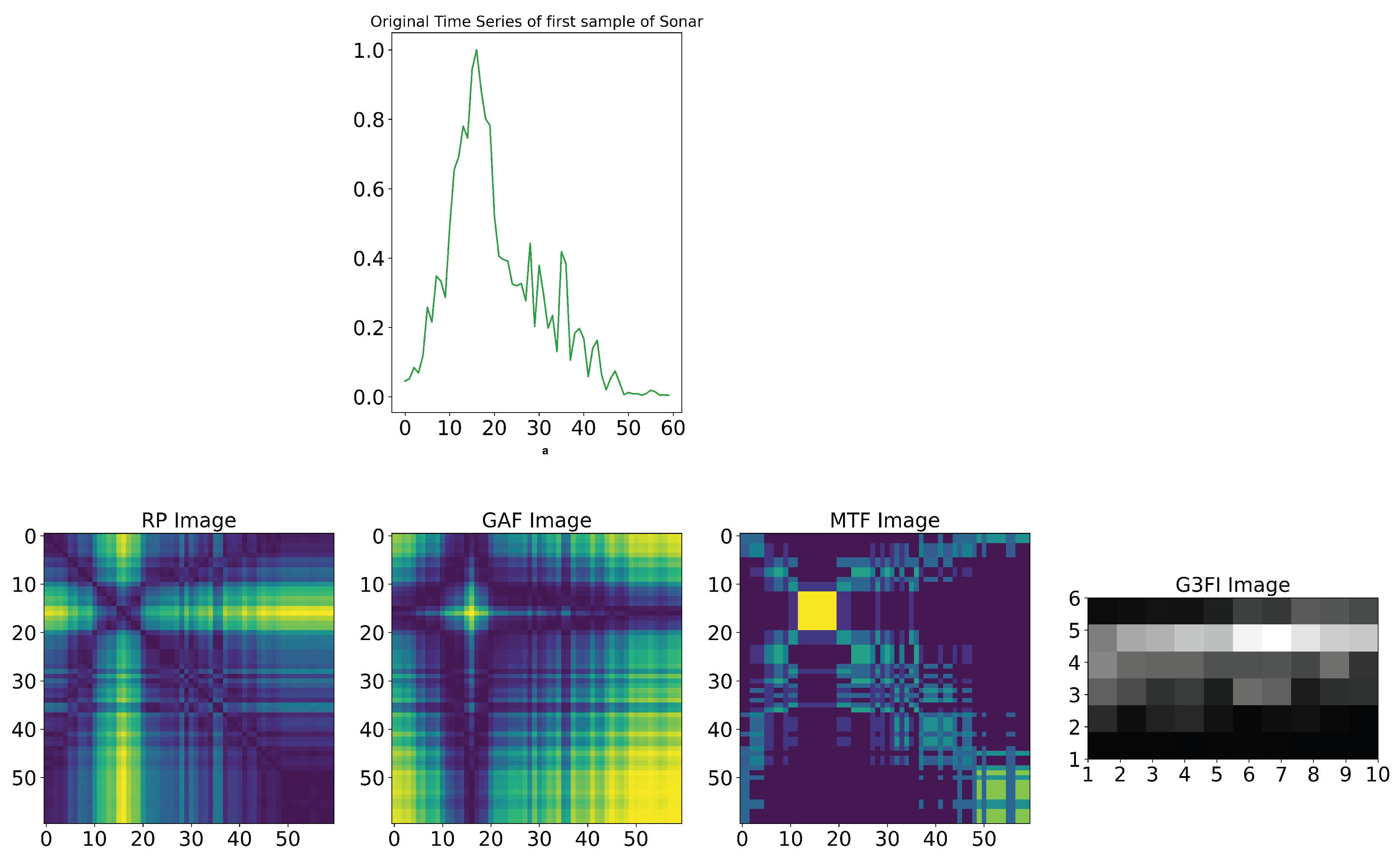 Preprints 177957 g014