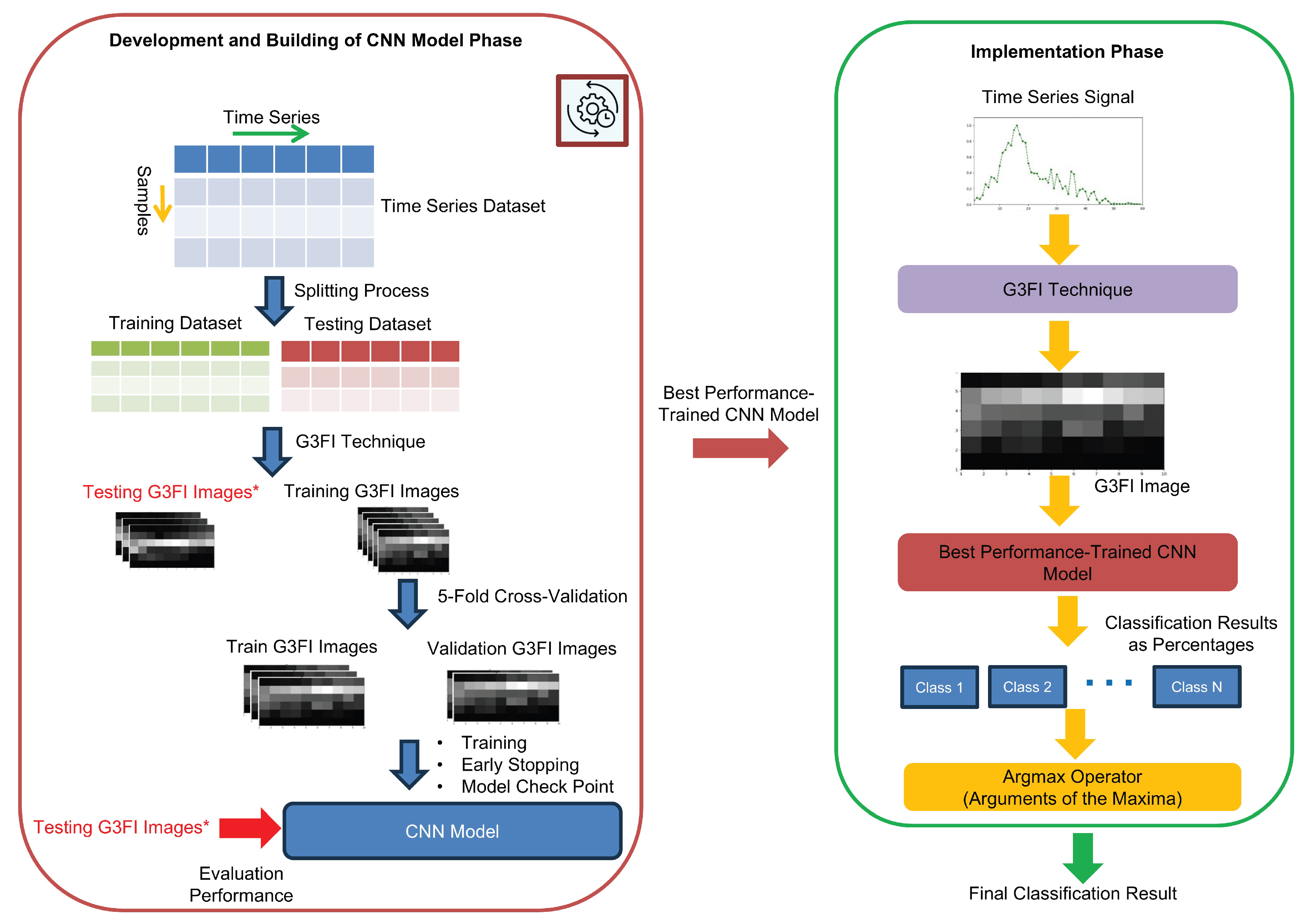 Preprints 177957 g015