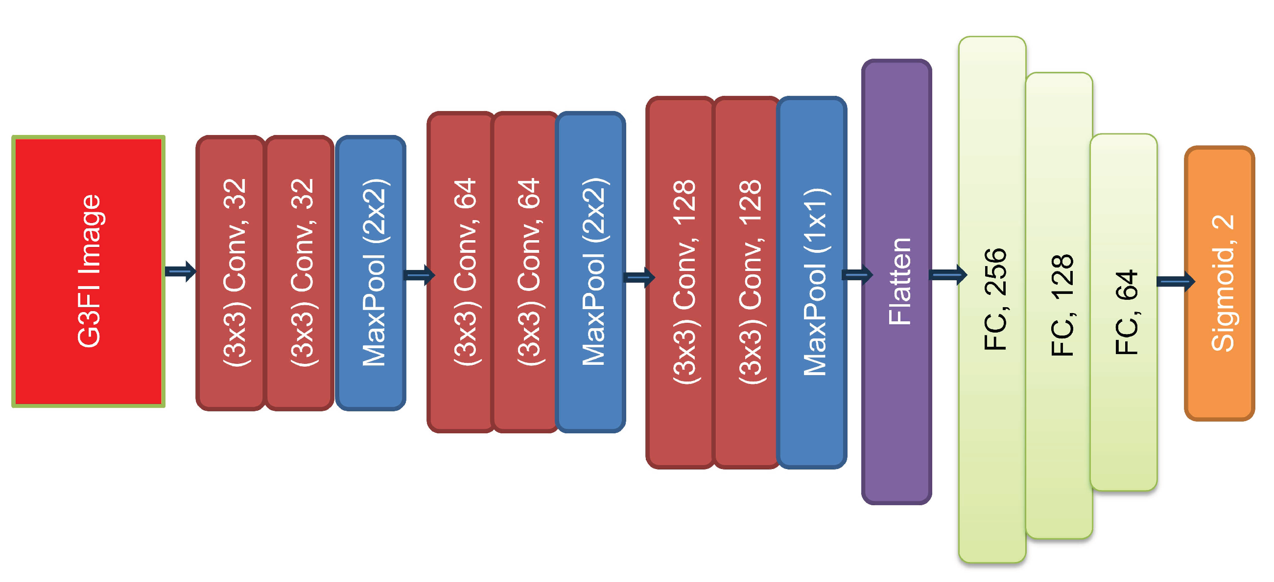 Preprints 177957 g016