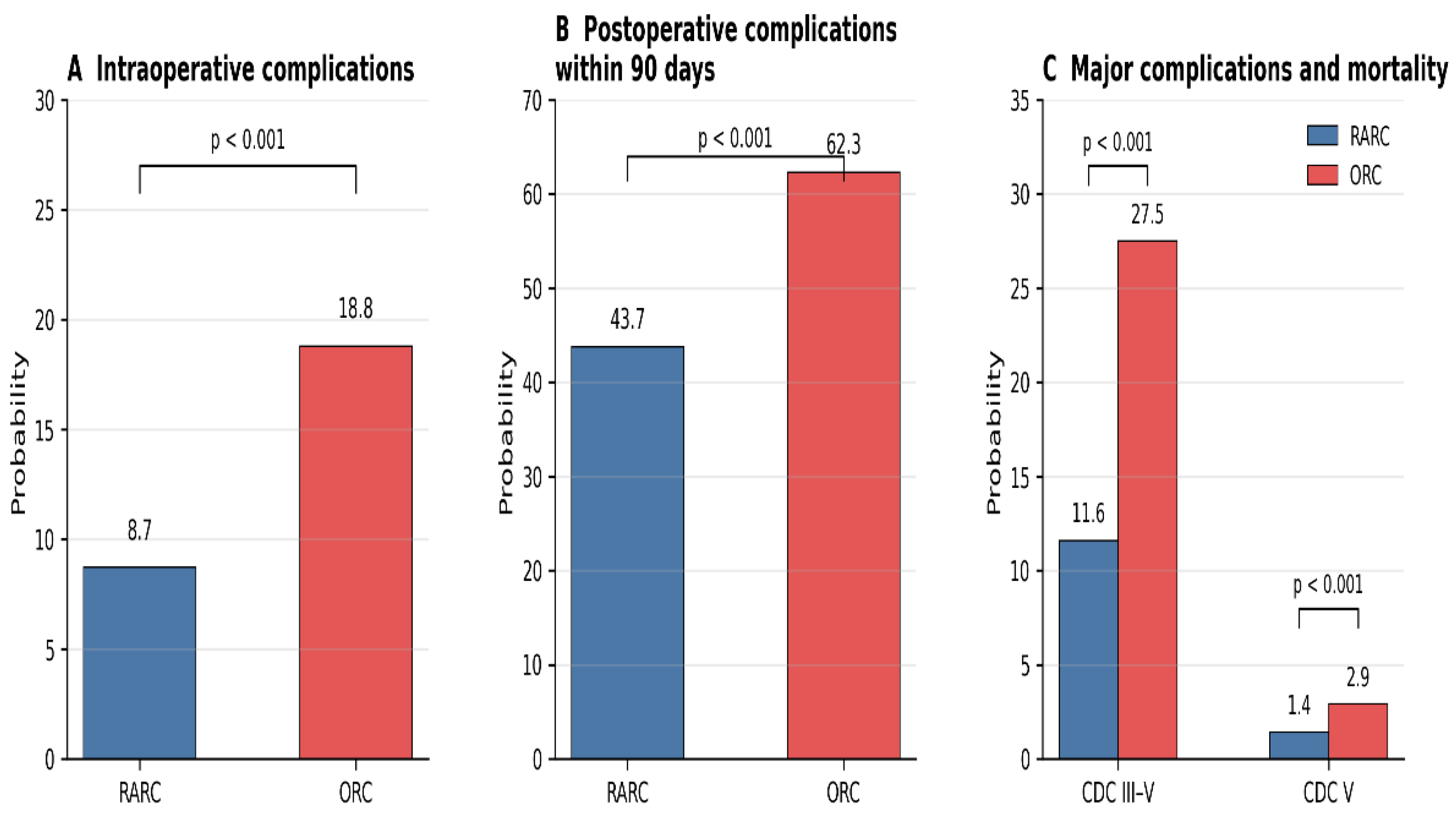 Preprints 218740 g001