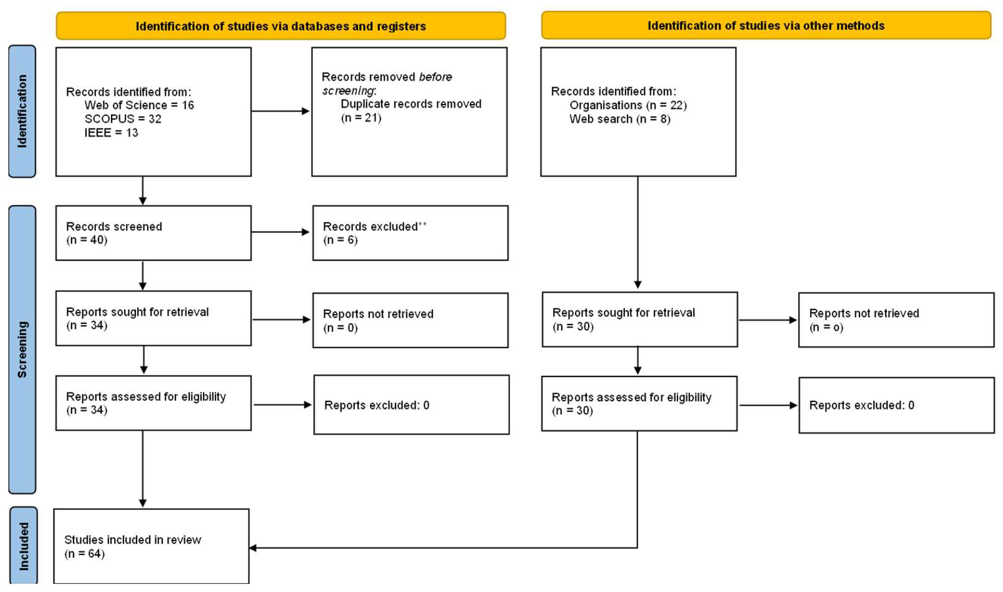 Preprints 158831 g001