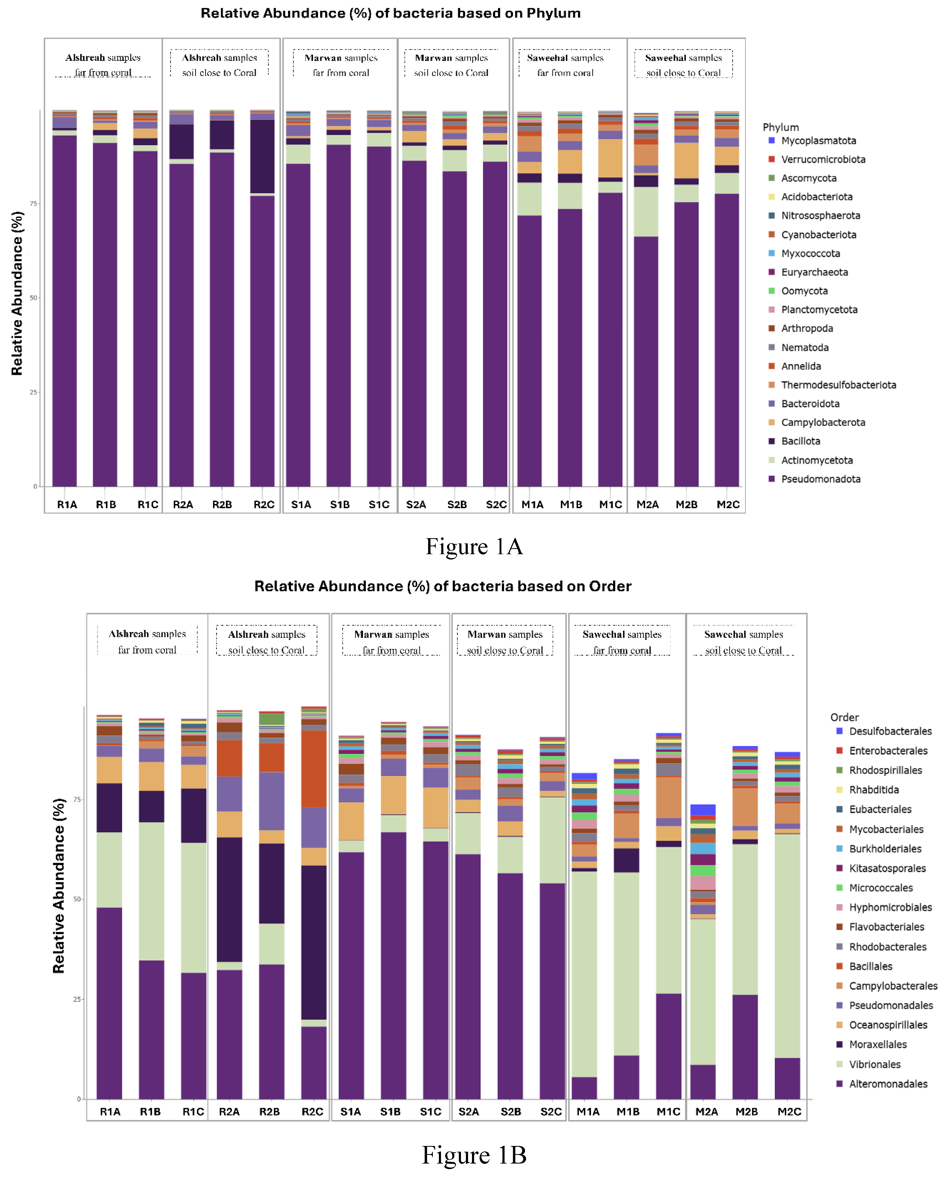 Preprints 144642 g003