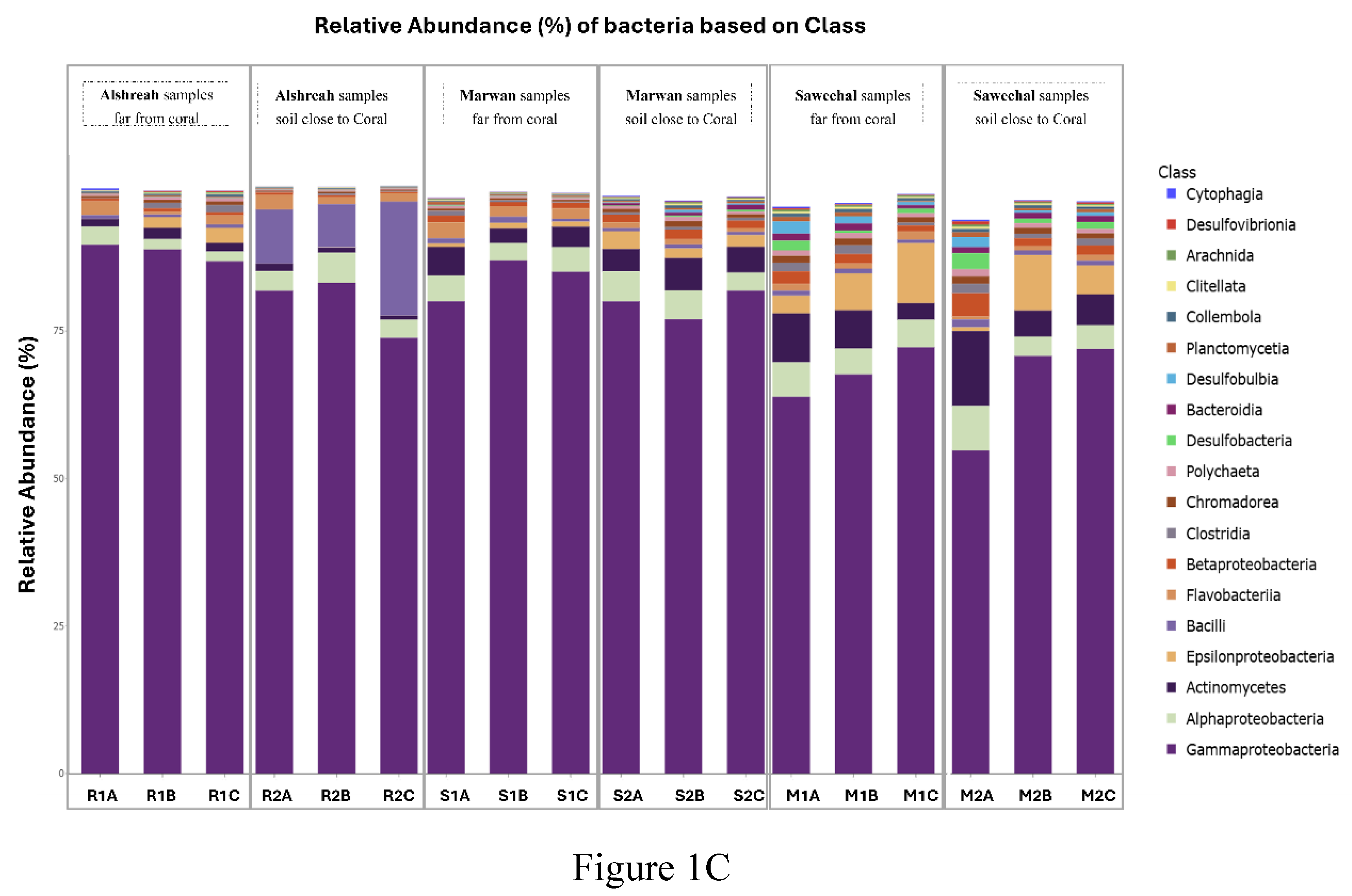Preprints 144642 g004