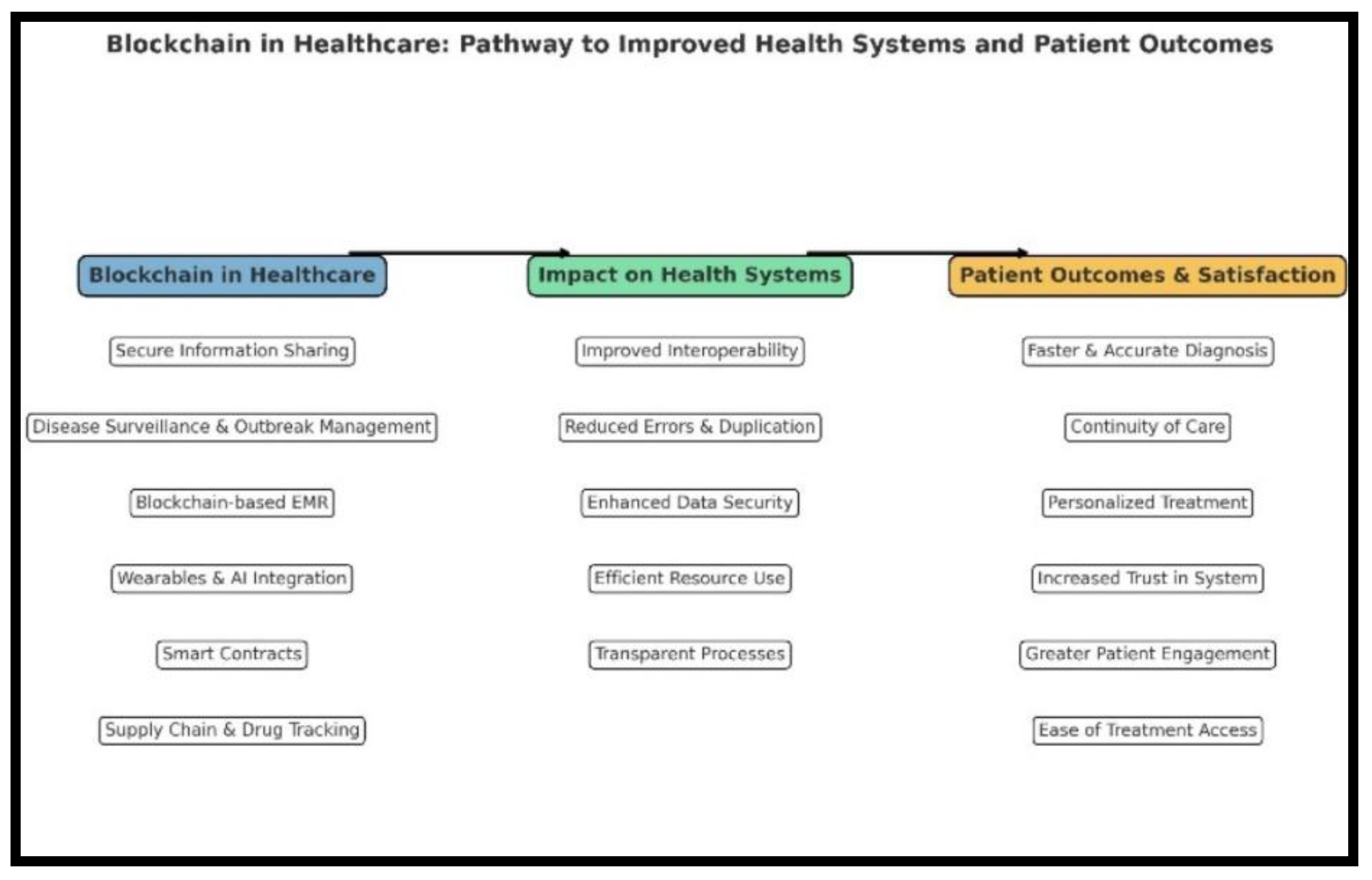 Preprints 176108 g001
